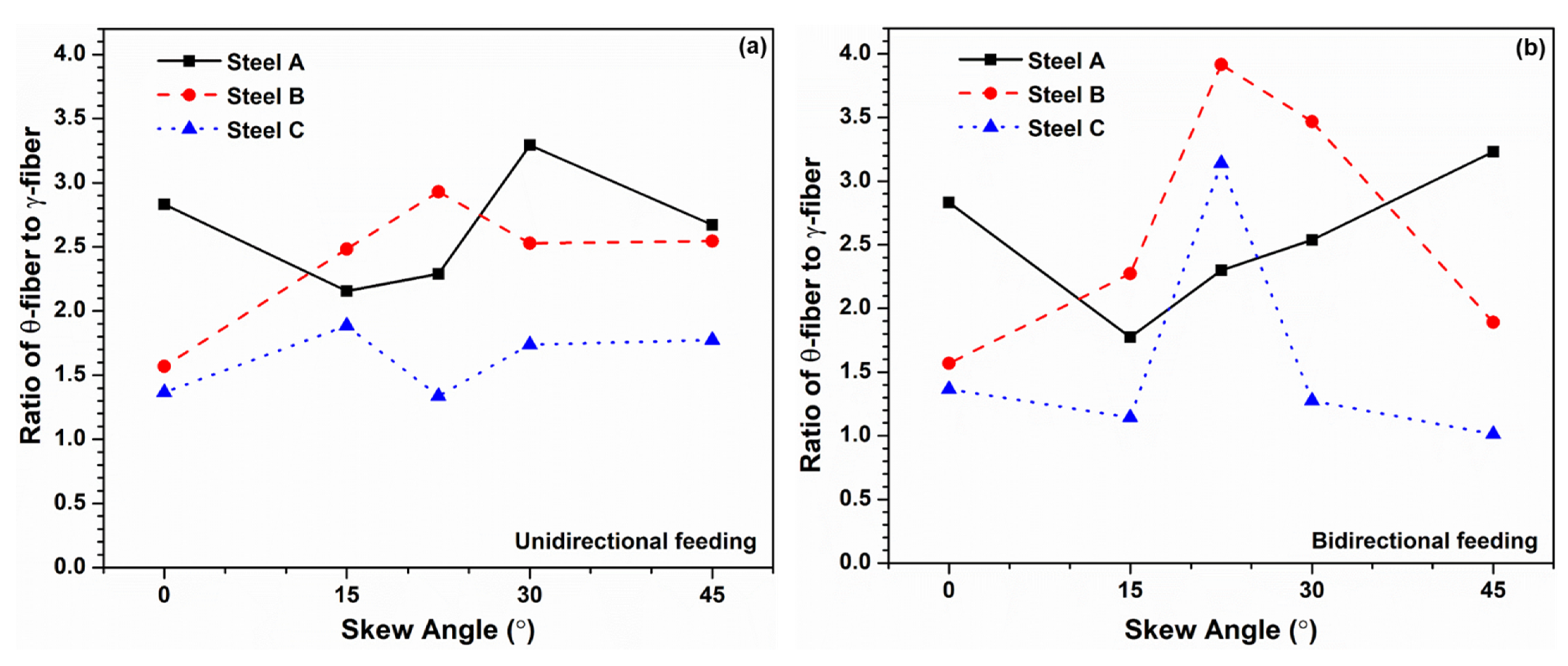 Metals 12 00017 g012