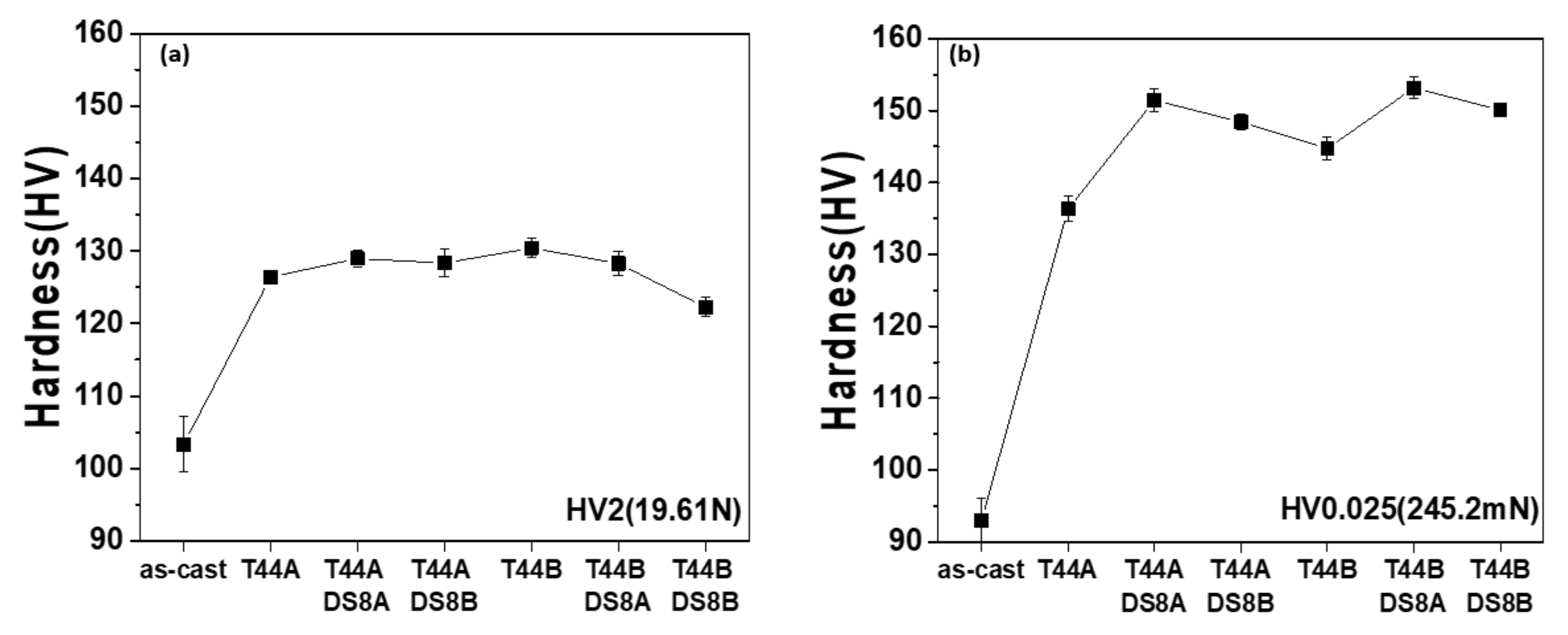 Metals 12 00018 g008