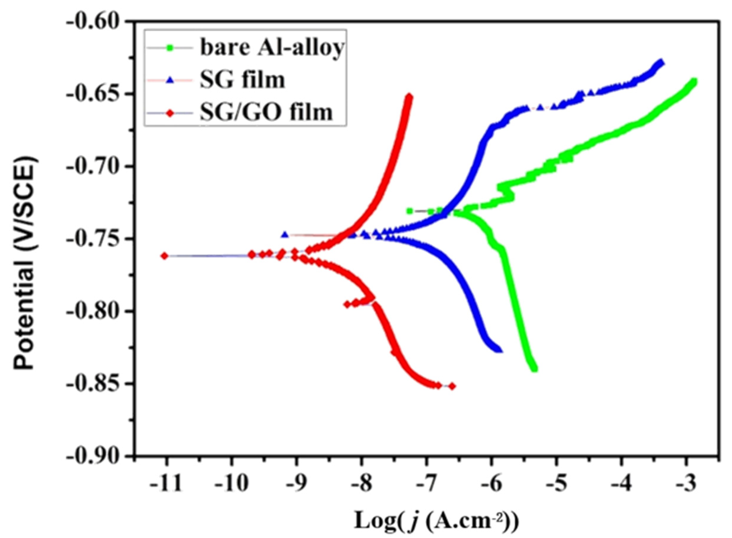 Metals 12 00020 g003