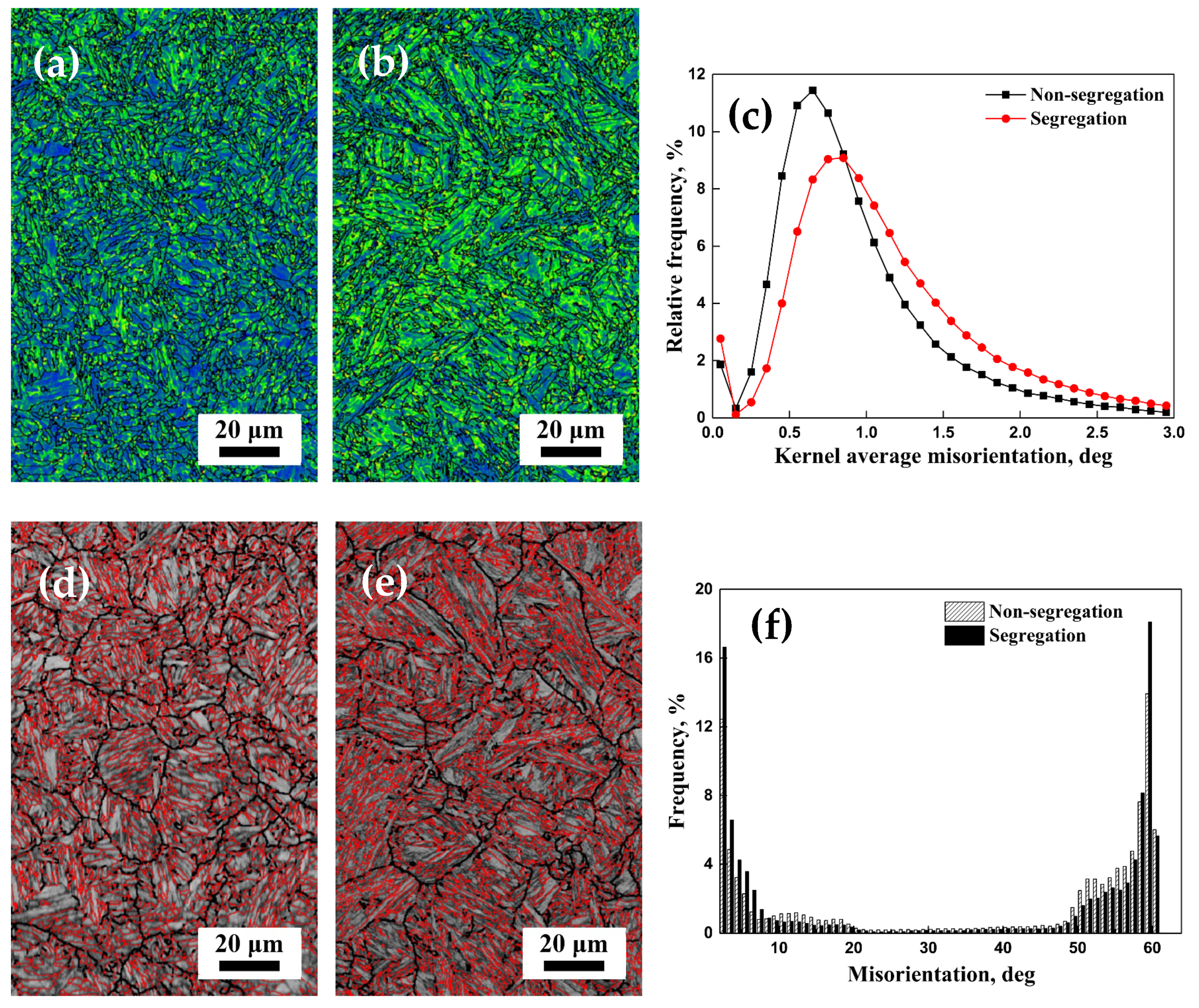 Metals 12 00021 g010