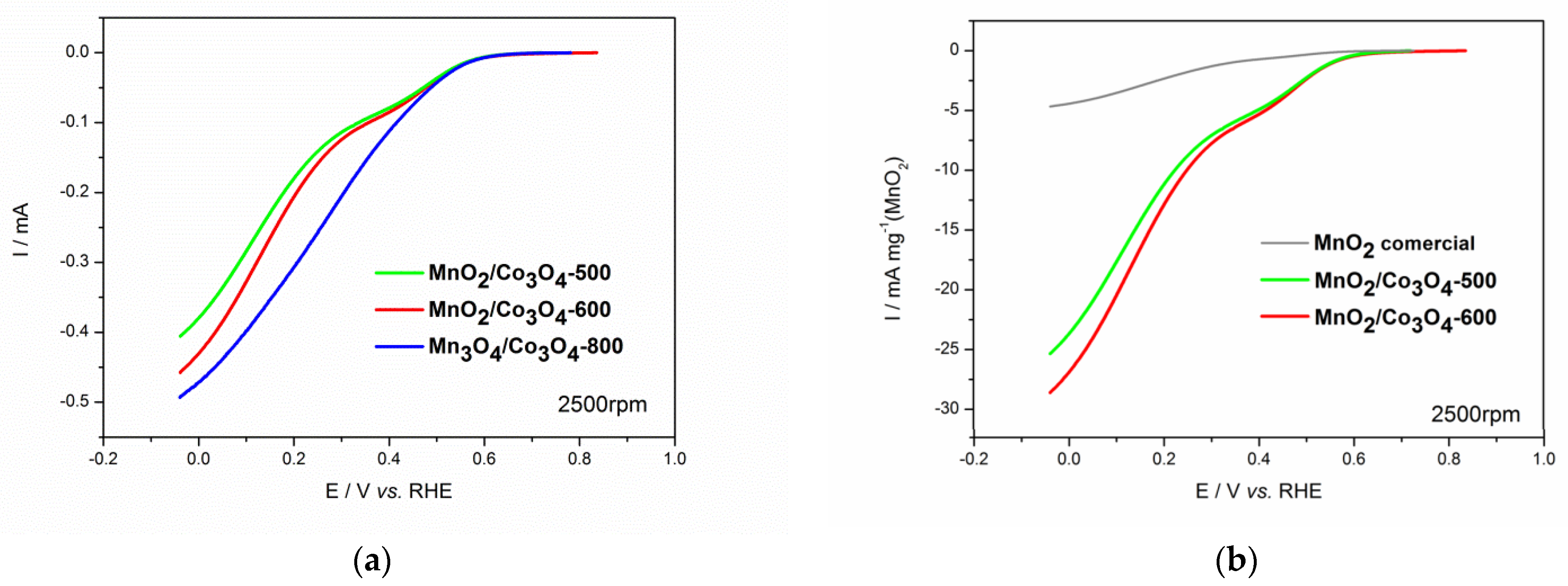 Metals 12 00022 g005