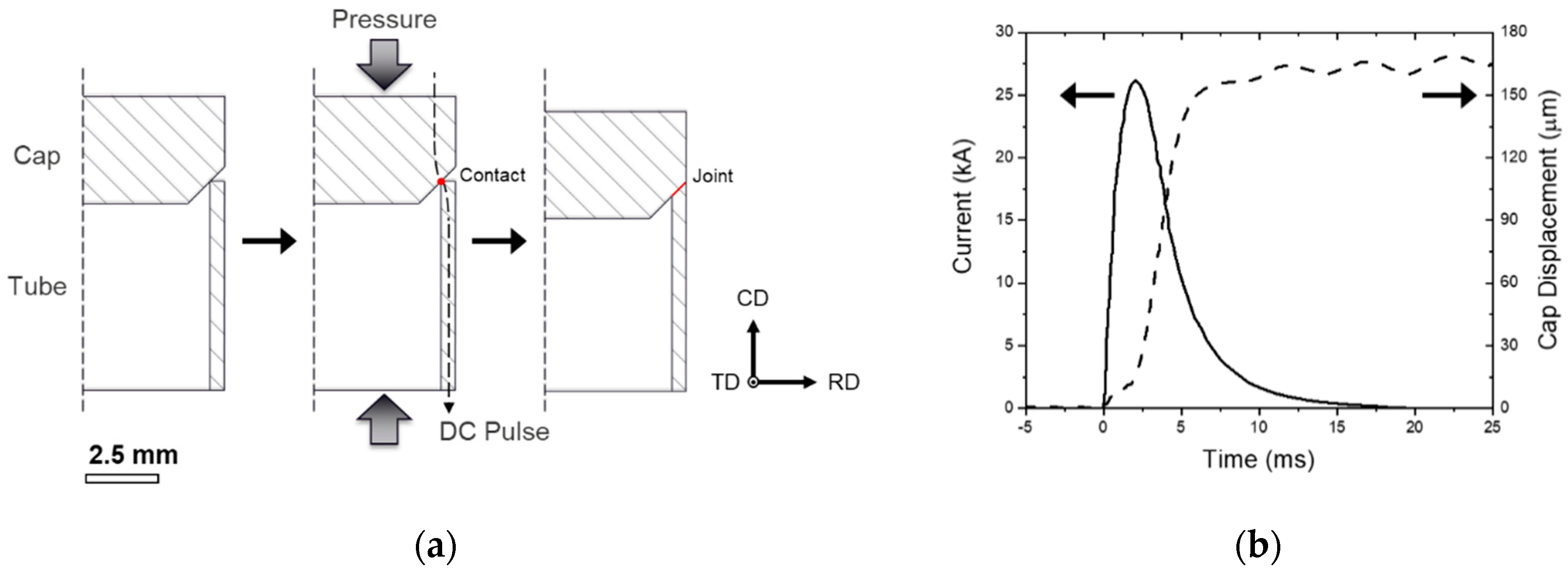 Metals 12 00023 g001
