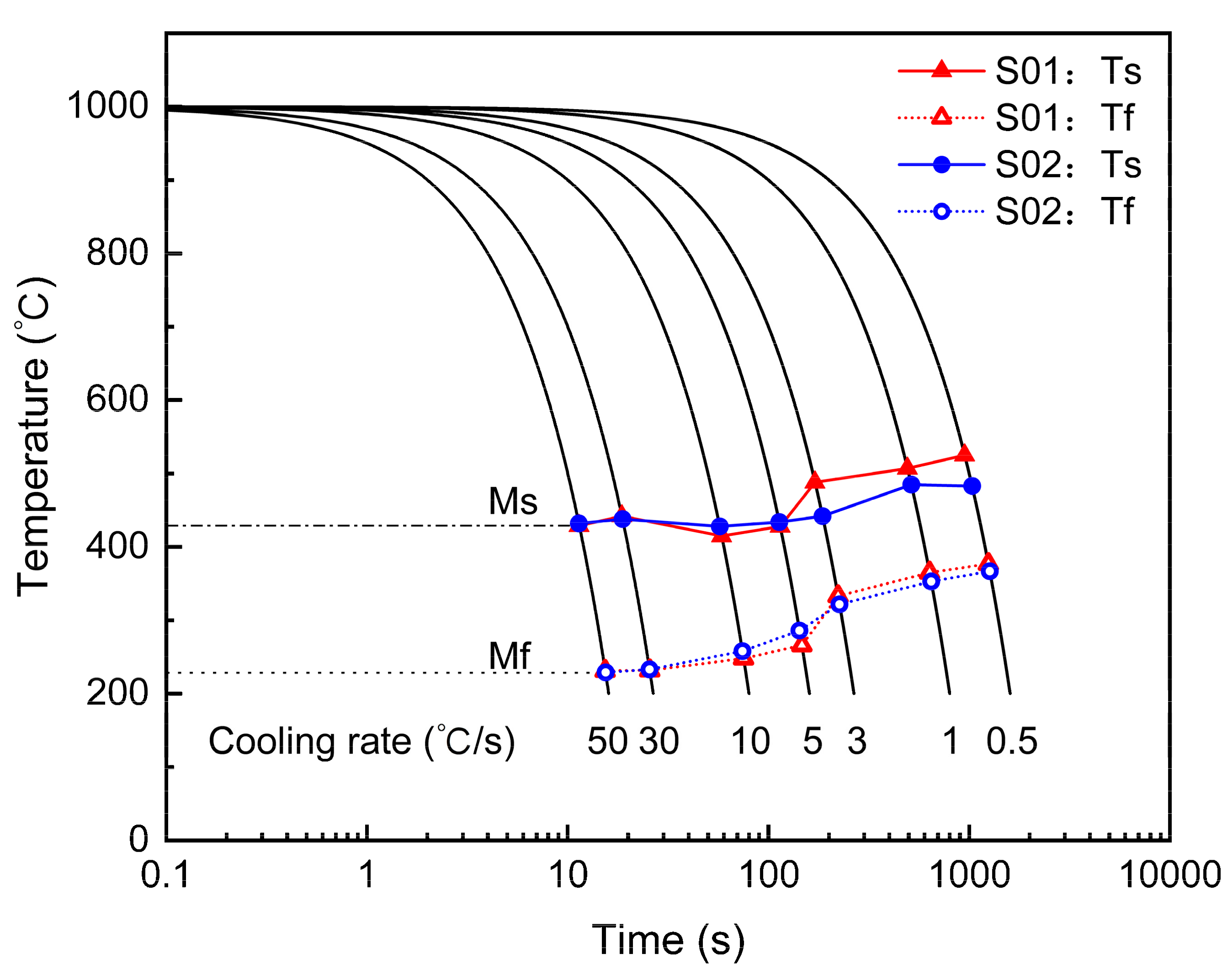 Metals 12 00032 g001