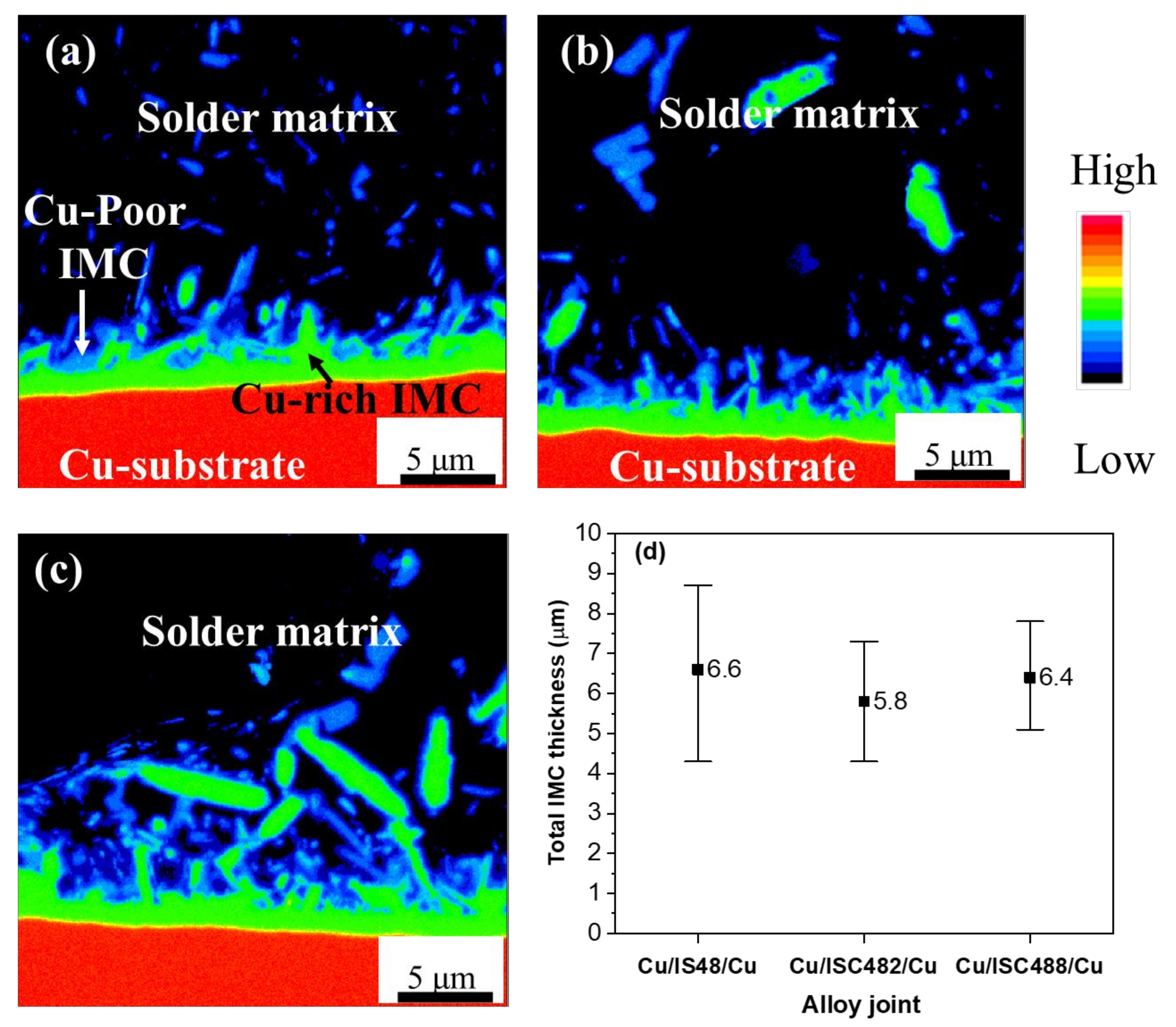 Metals 12 00033 g004