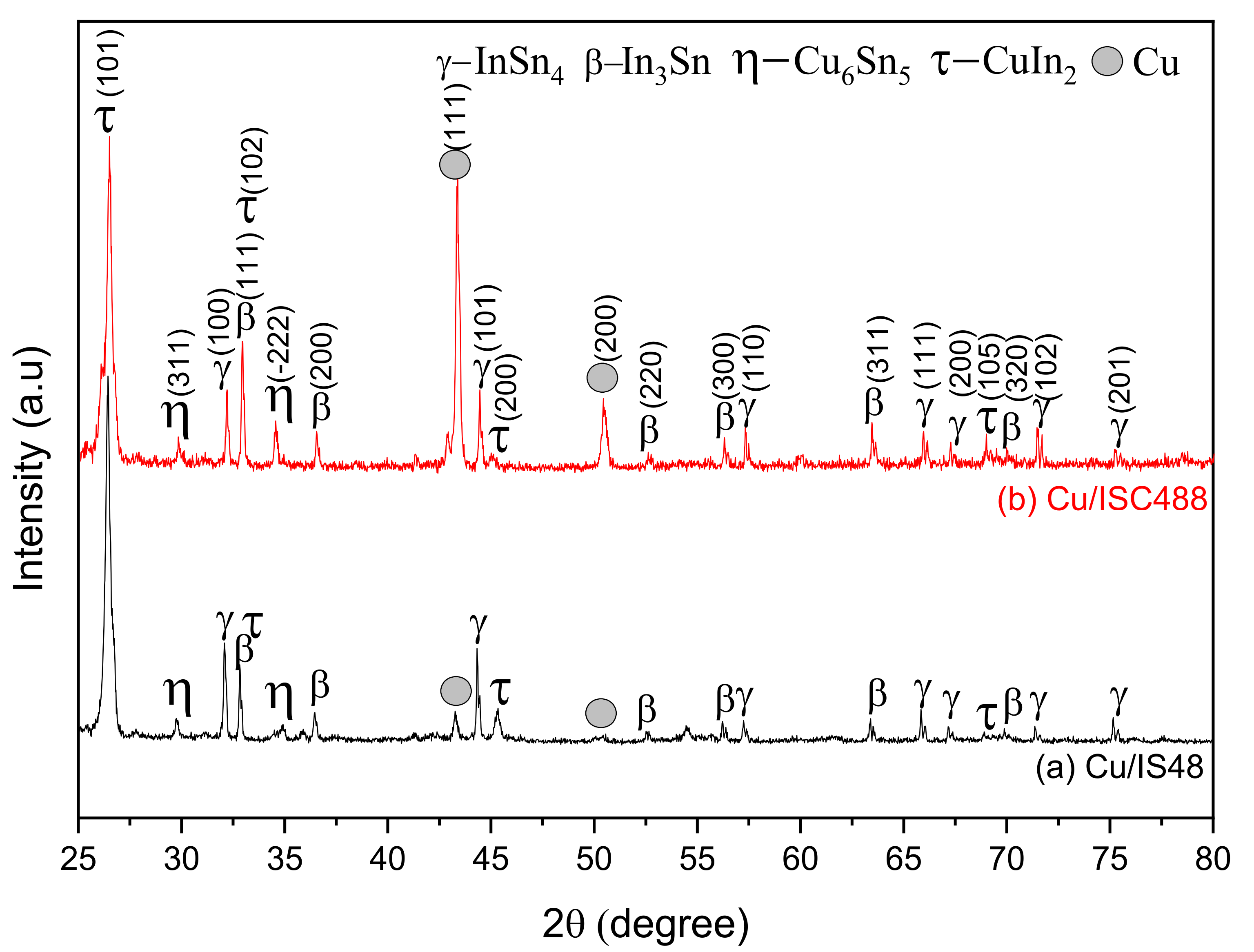 Metals 12 00033 g005