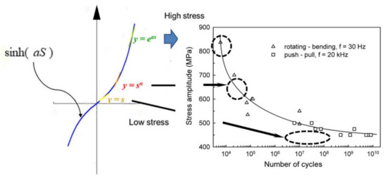Metals 12 00035 g007 550