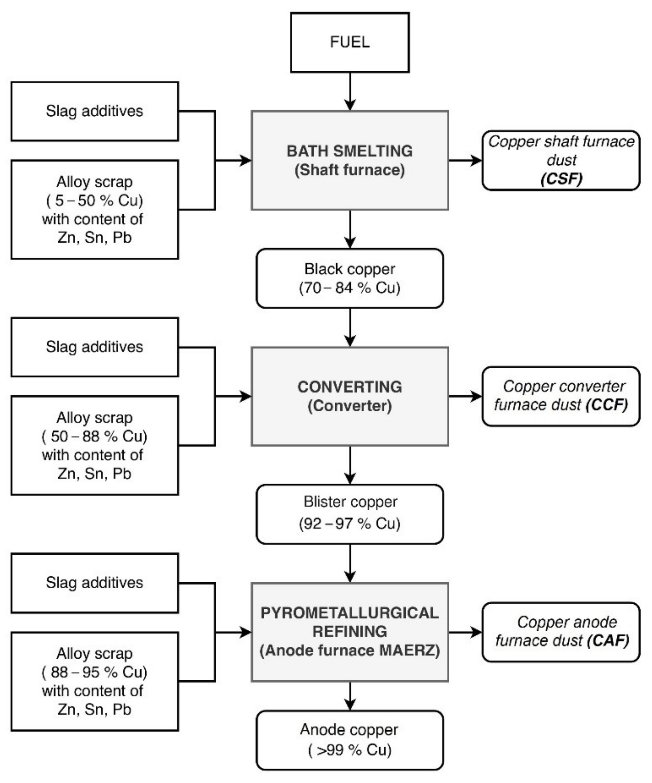 Metals 12 00036 g001