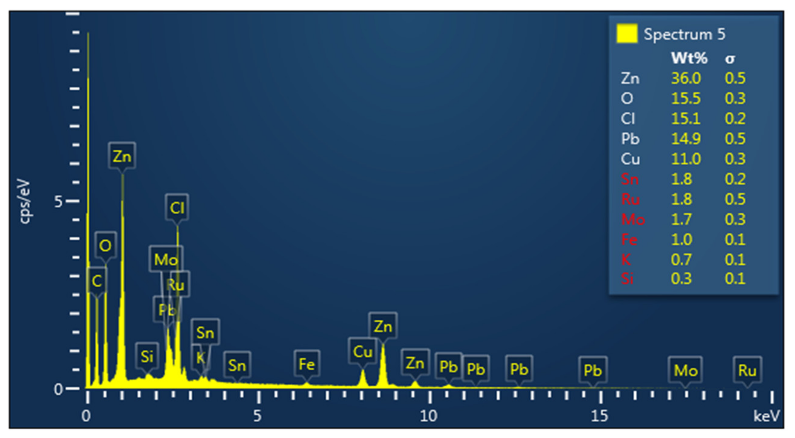Metals 12 00036 g004