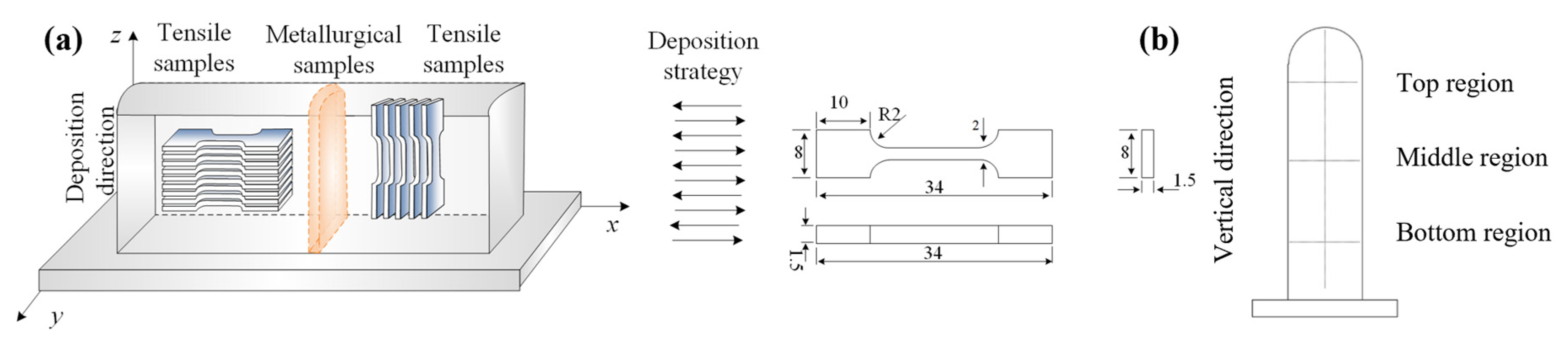 Metals 12 00046 g001