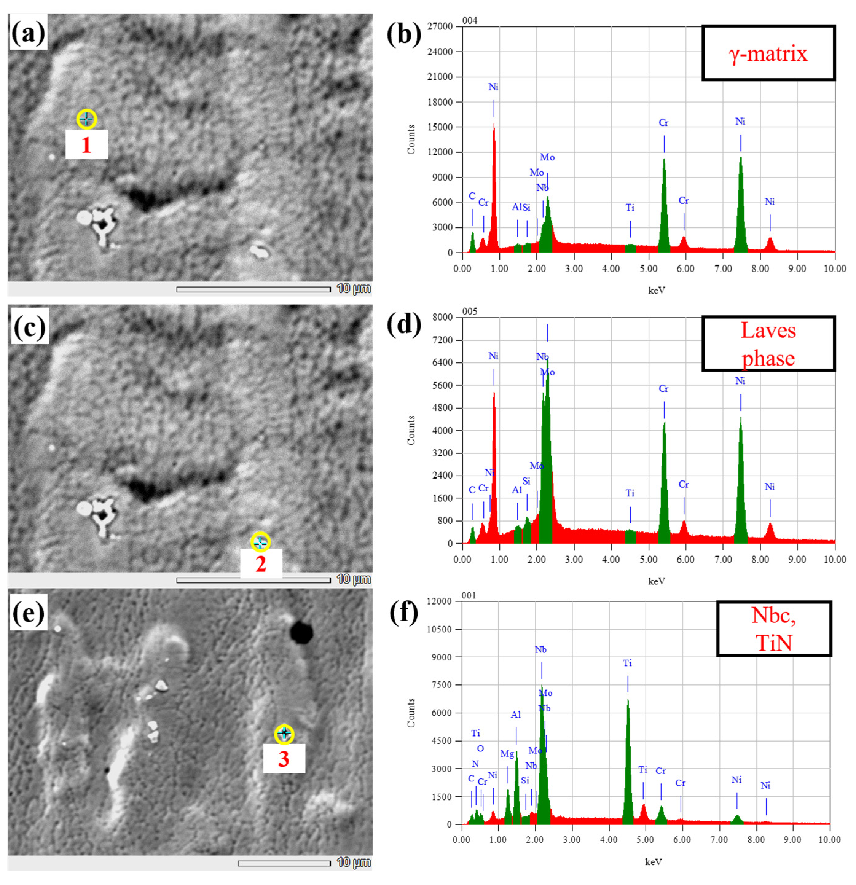 Metals 12 00046 g010
