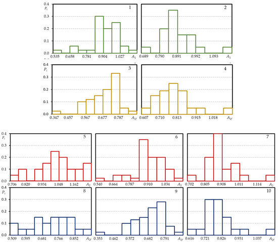 Metals 12 00047 g0a2