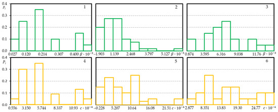 Metals 12 00047 g0a3
