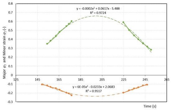 Metals 12 00054 g008 550