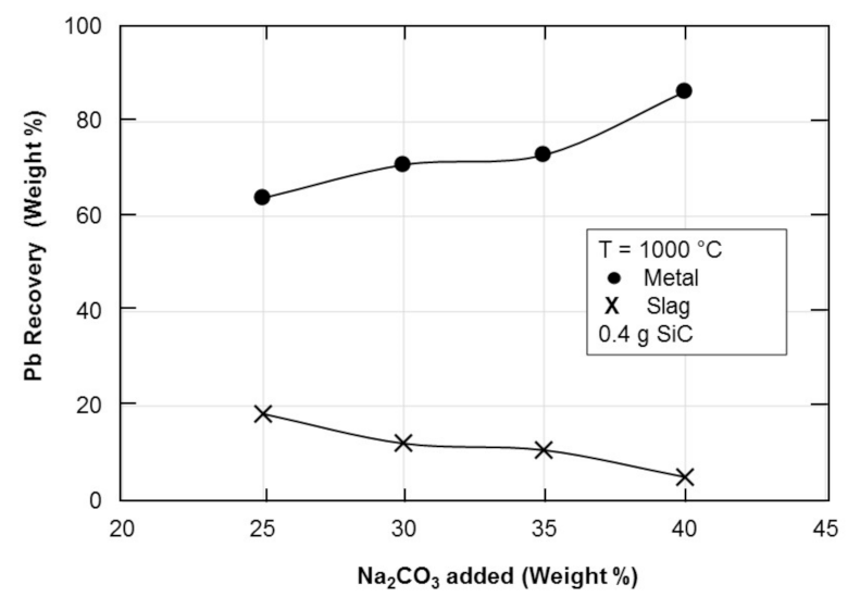 Metals 12 00058 g005