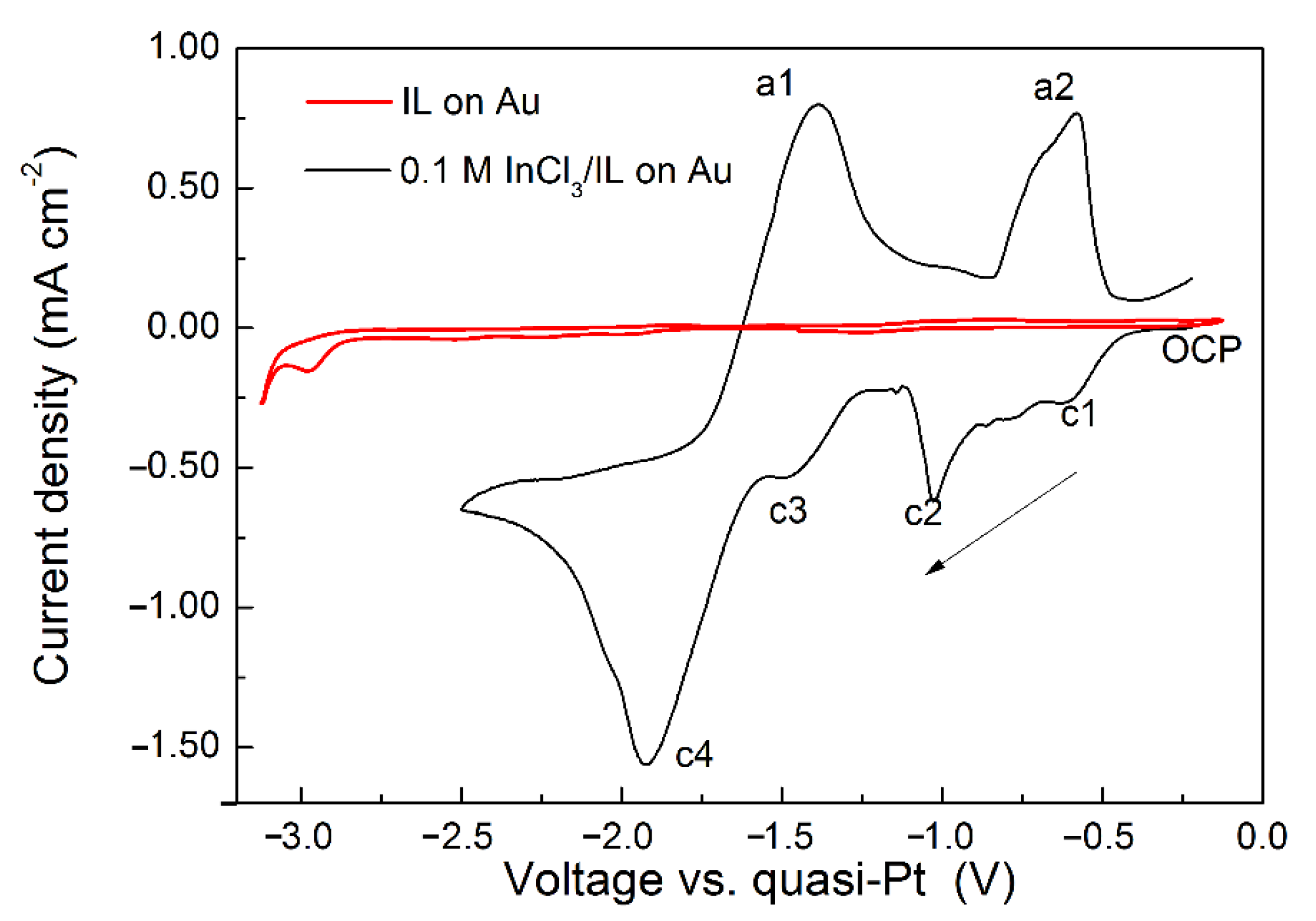 Metals 12 00059 g001