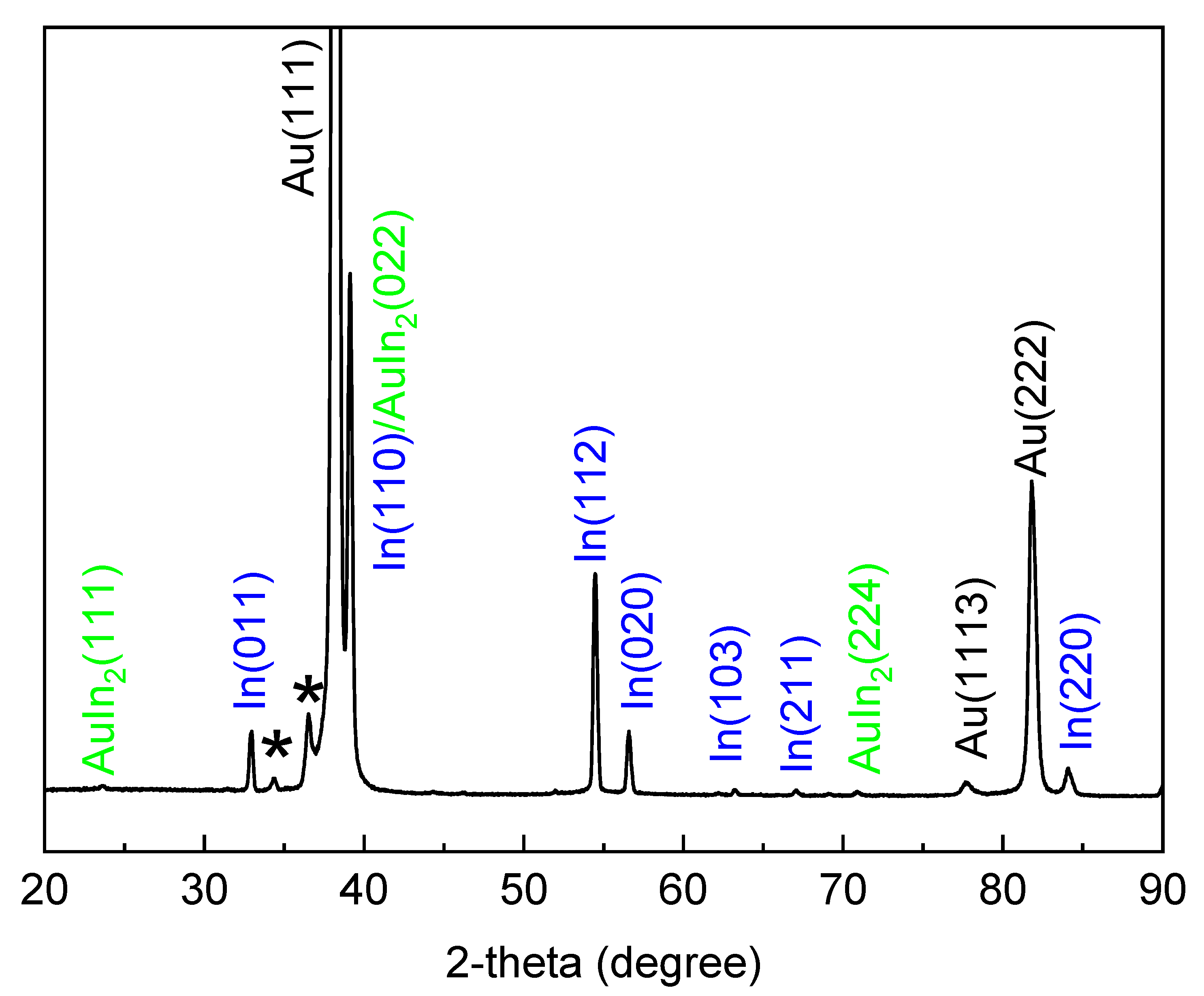 Metals 12 00059 g003