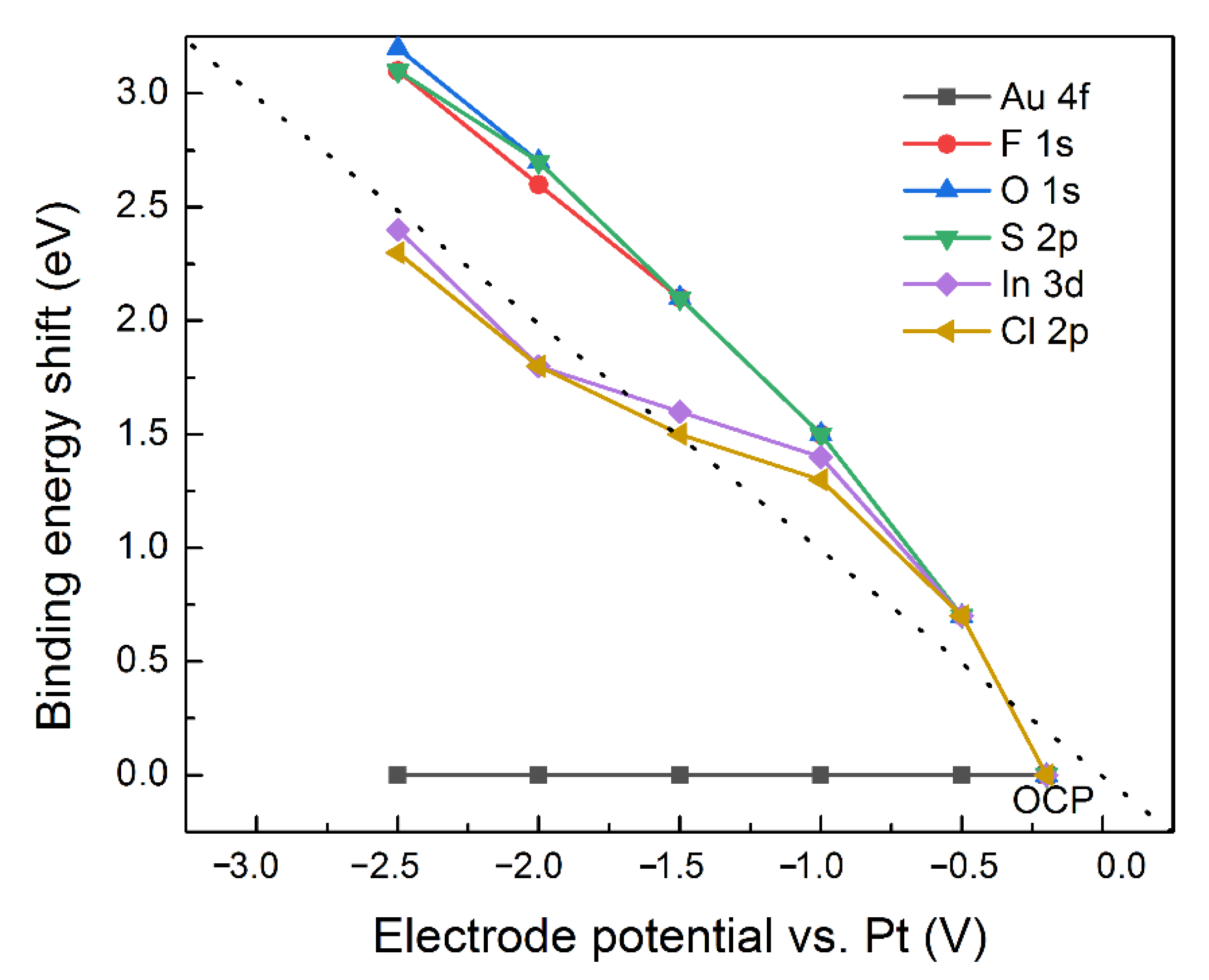 Metals 12 00059 g007