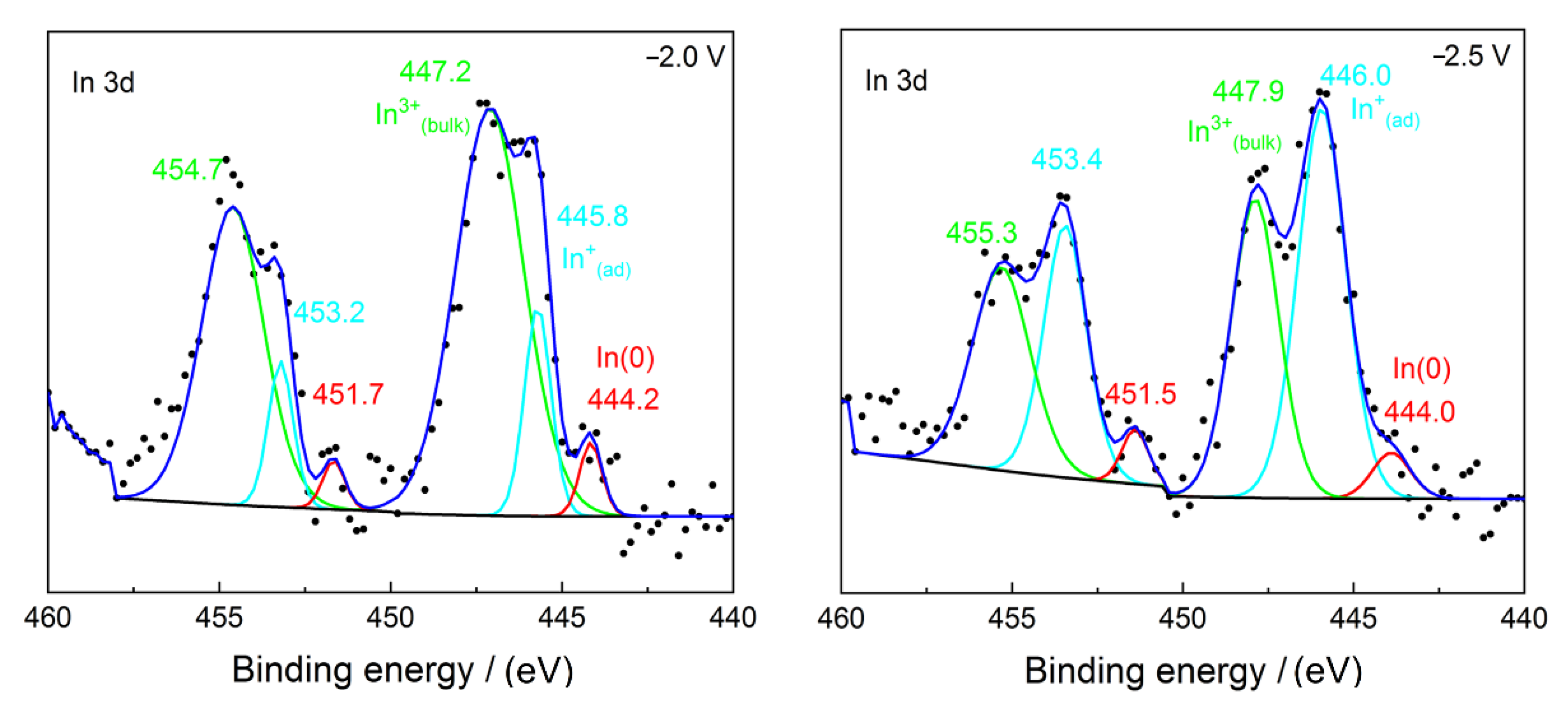 Metals 12 00059 g008
