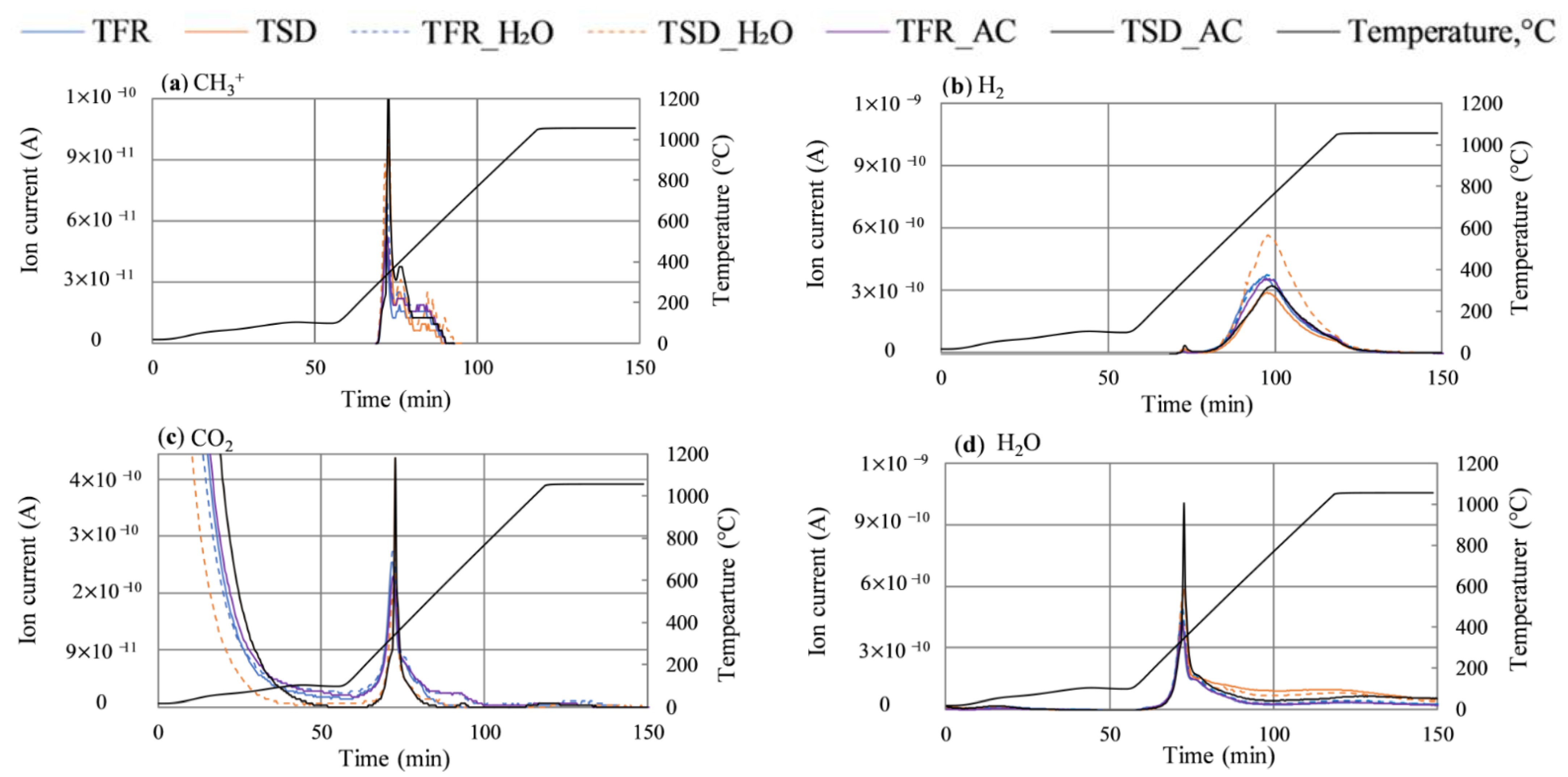Metals 12 00061 g002