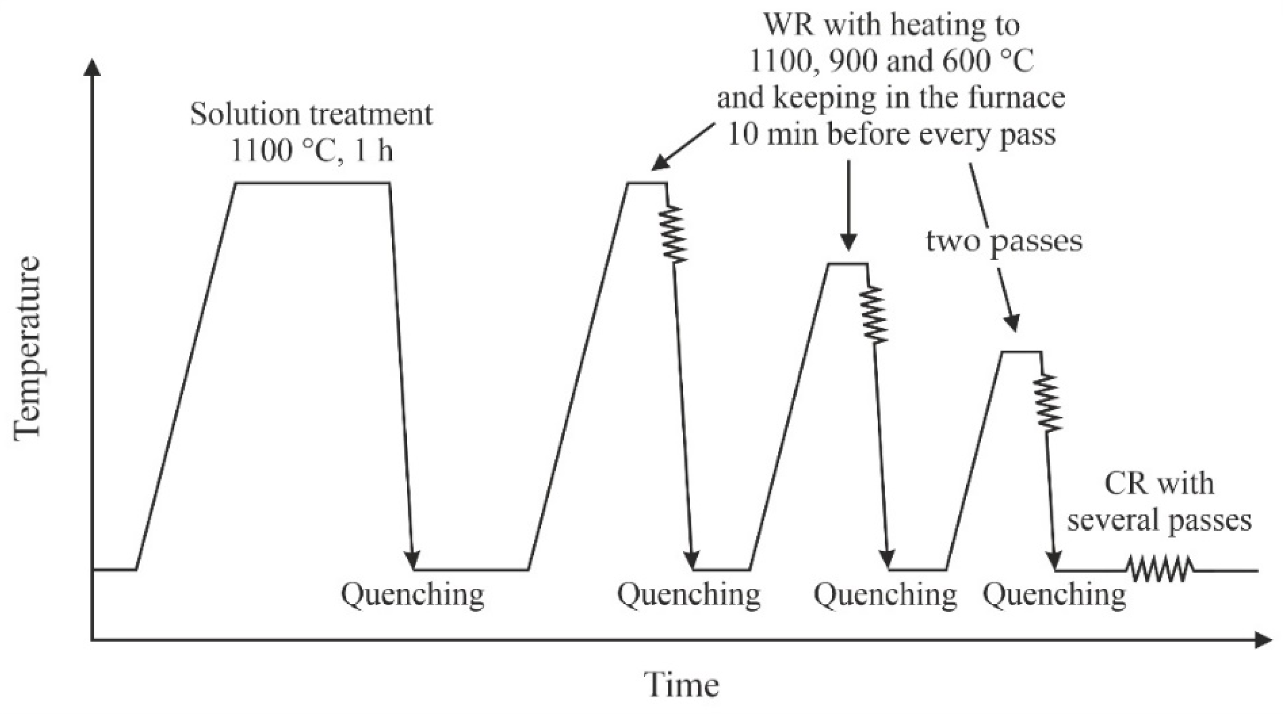 Metals 12 00063 g001