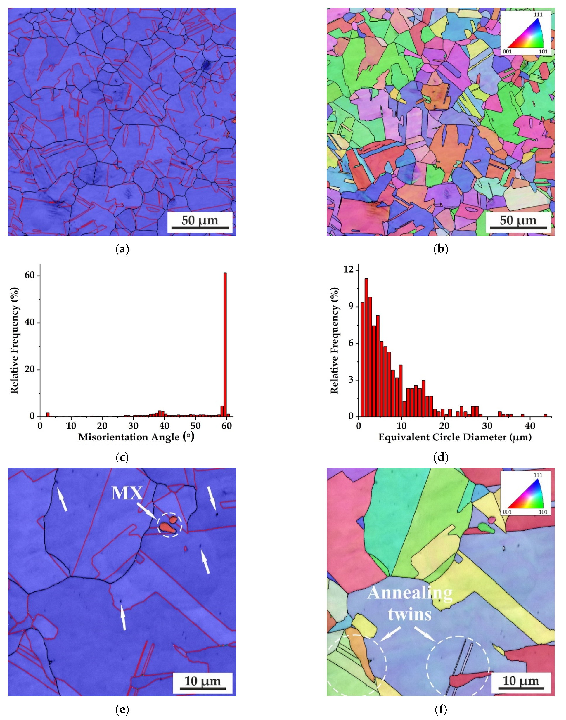 Metals 12 00063 g002