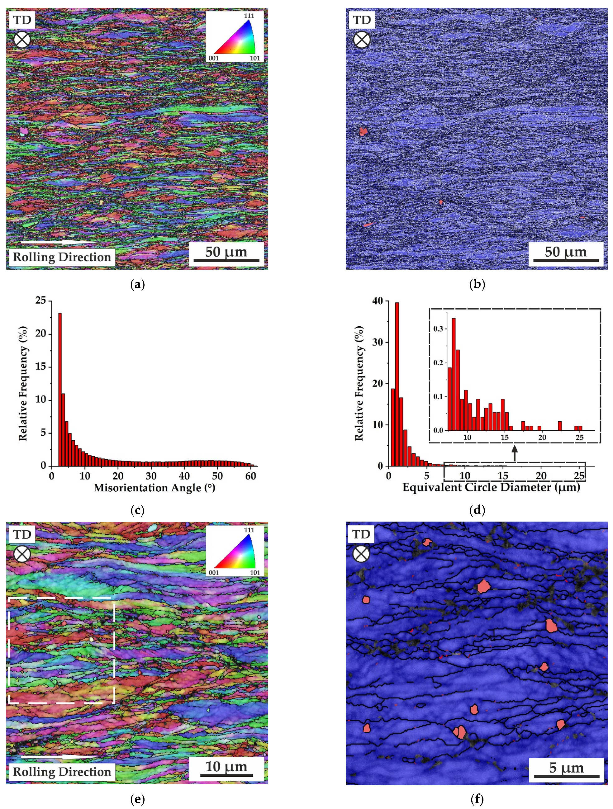 Metals 12 00063 g005