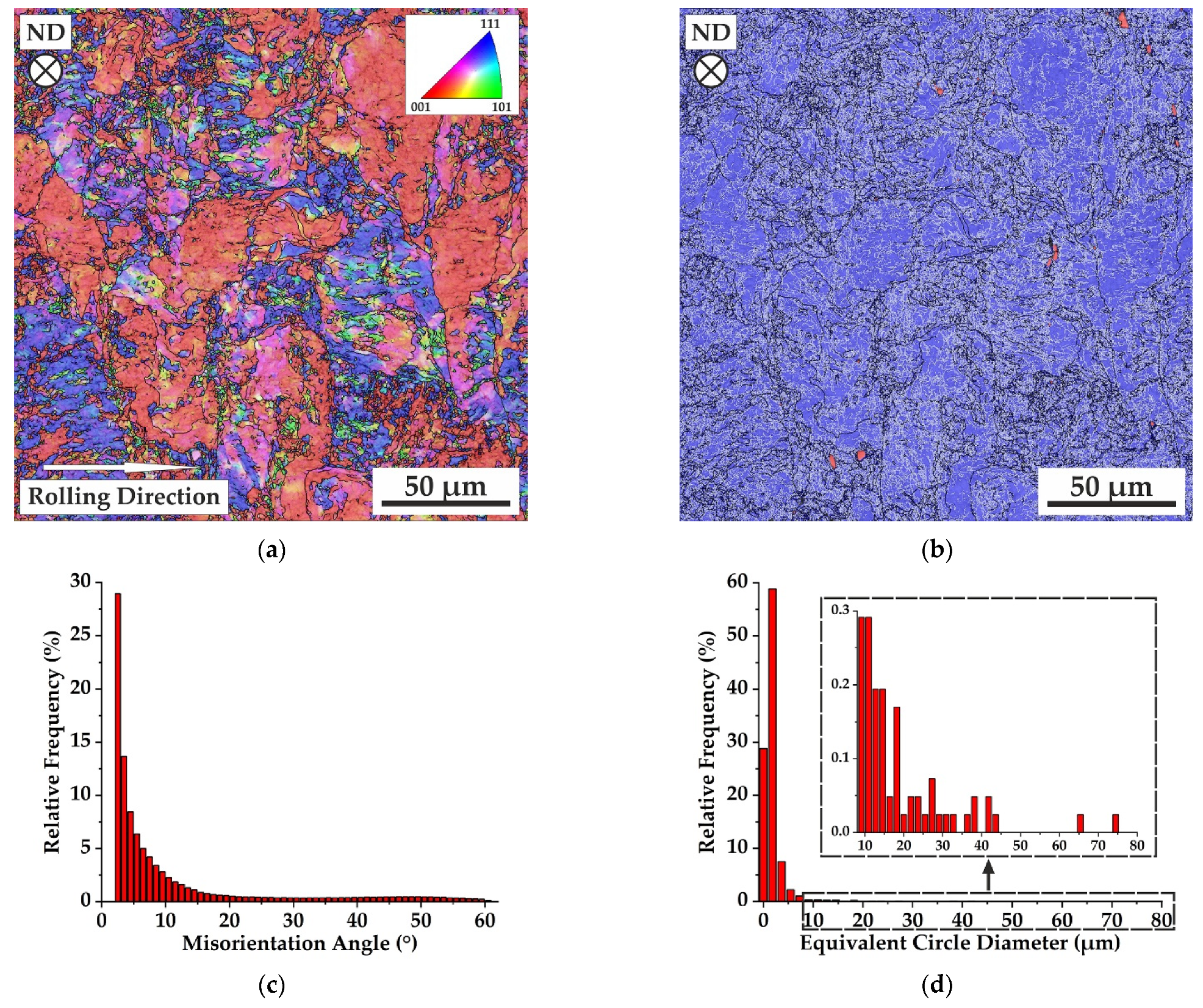 Metals 12 00063 g006
