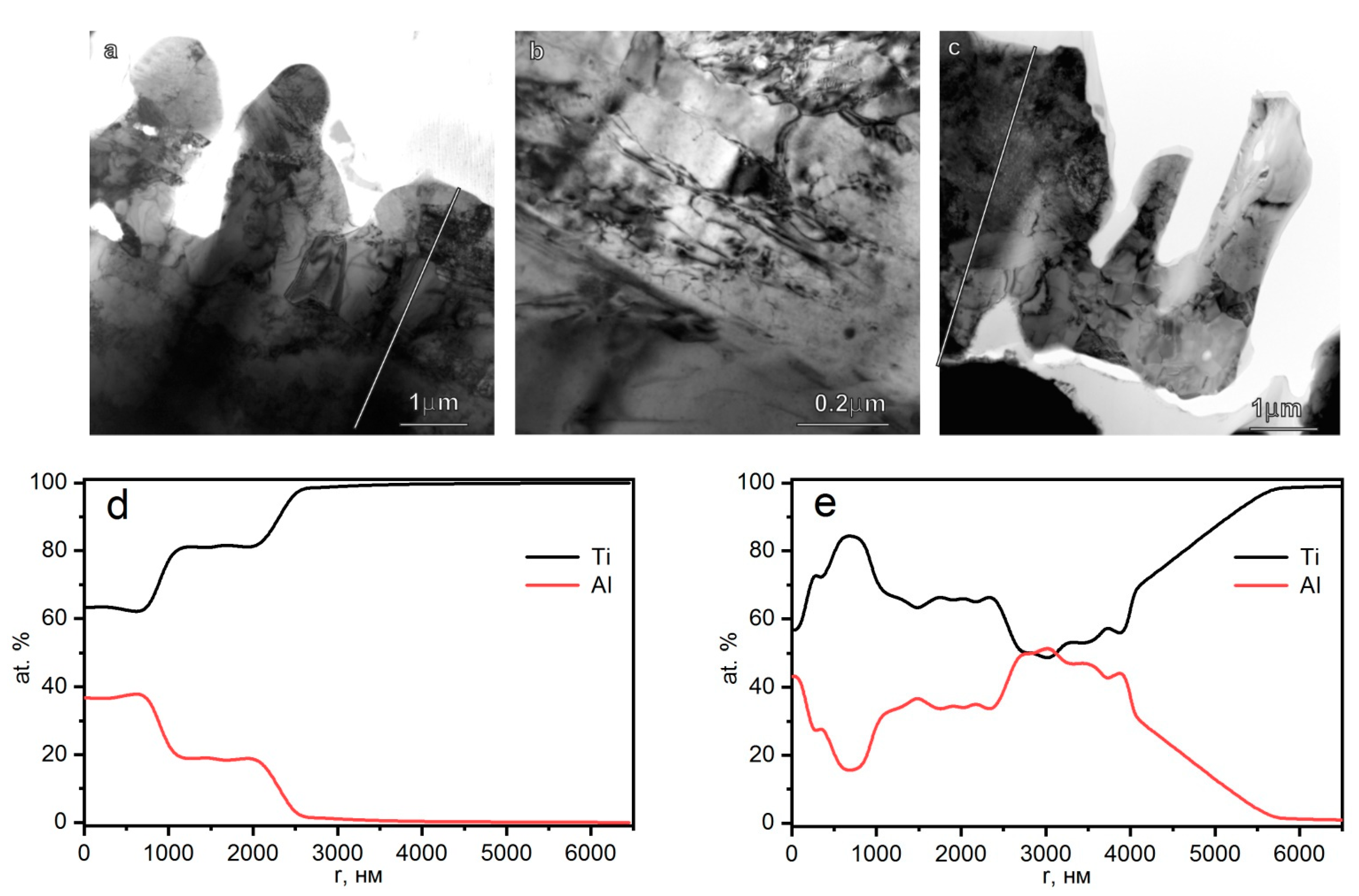 Metals 12 00065 g002