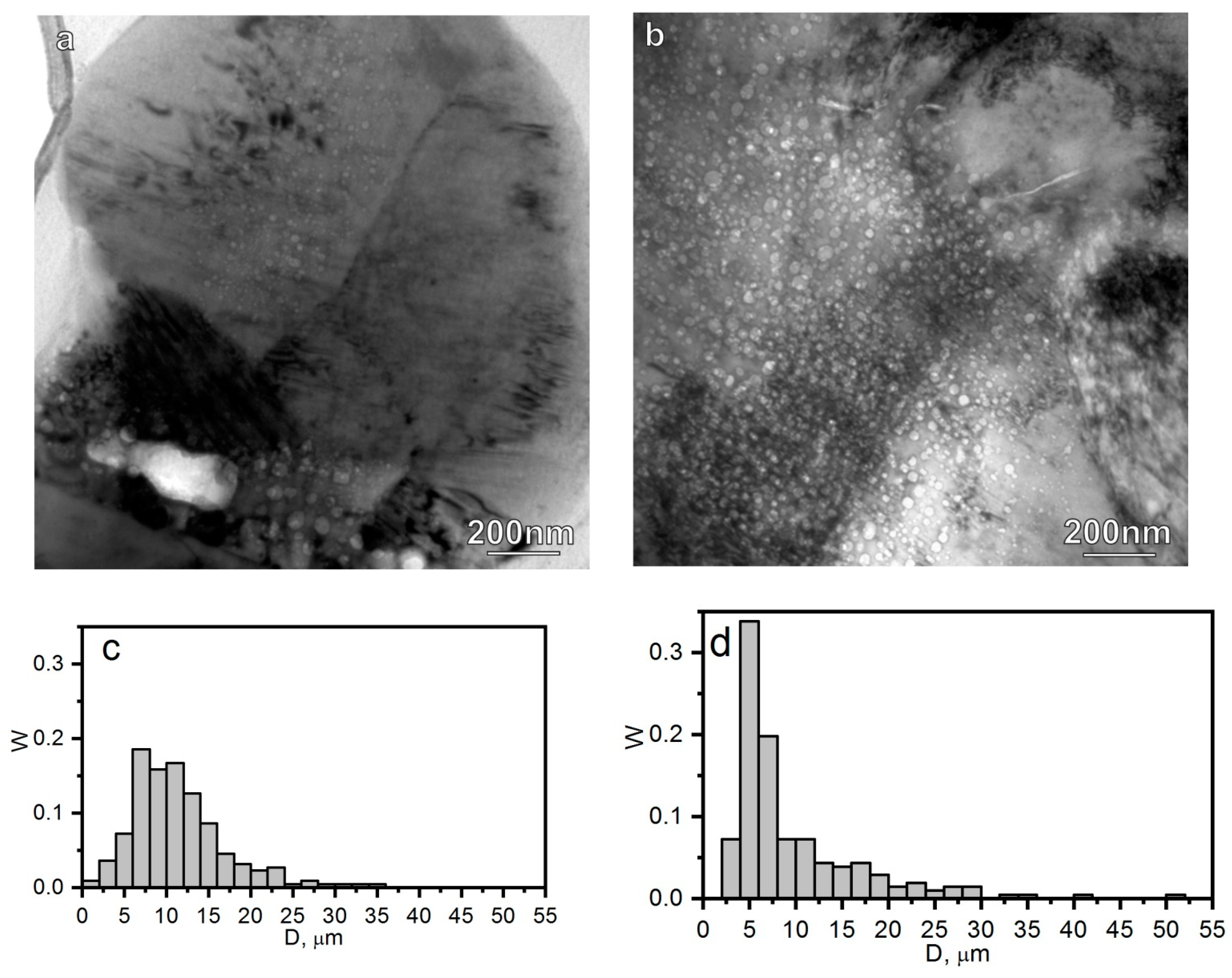 Metals 12 00065 g003