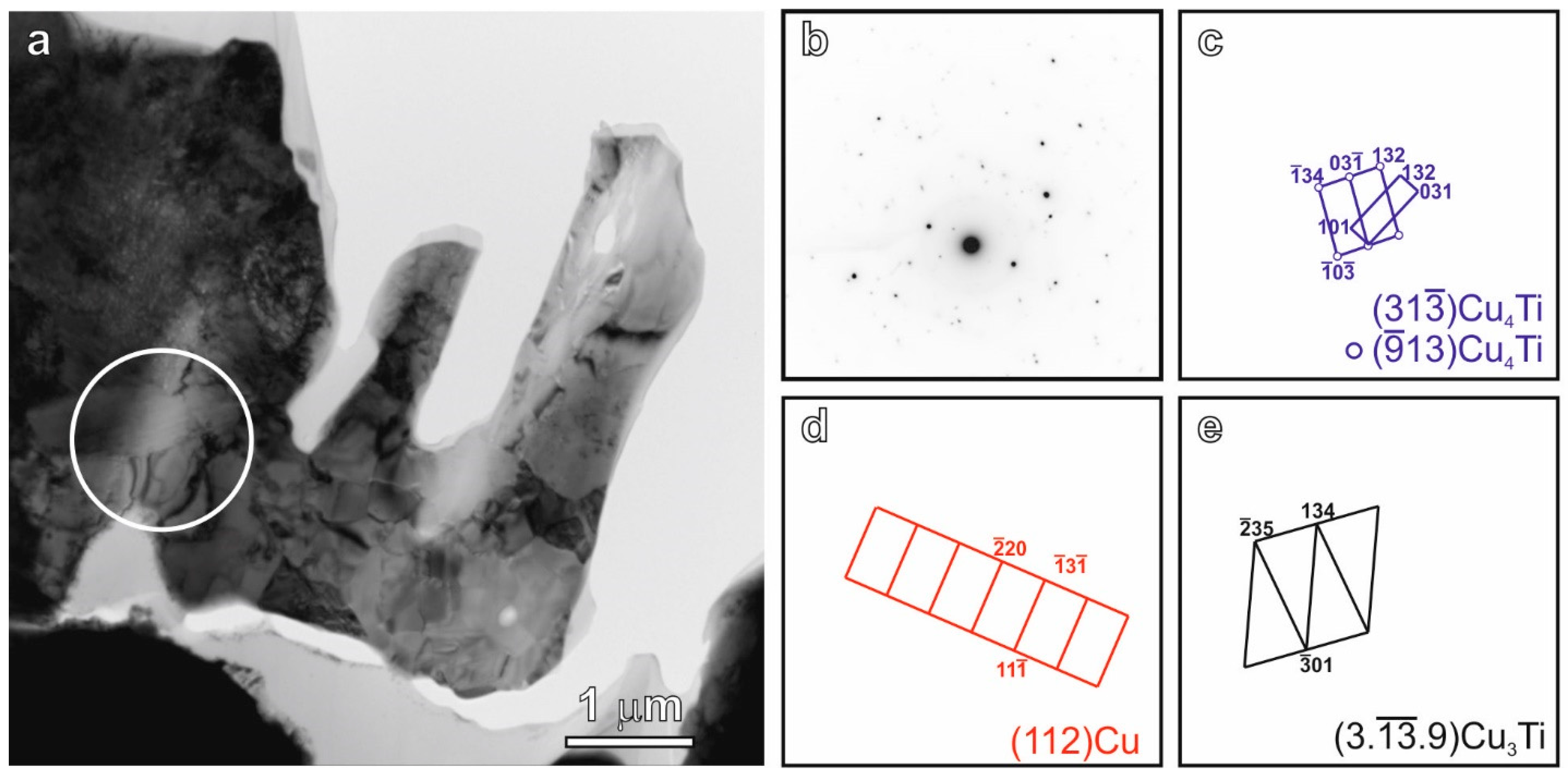 Metals 12 00065 g005