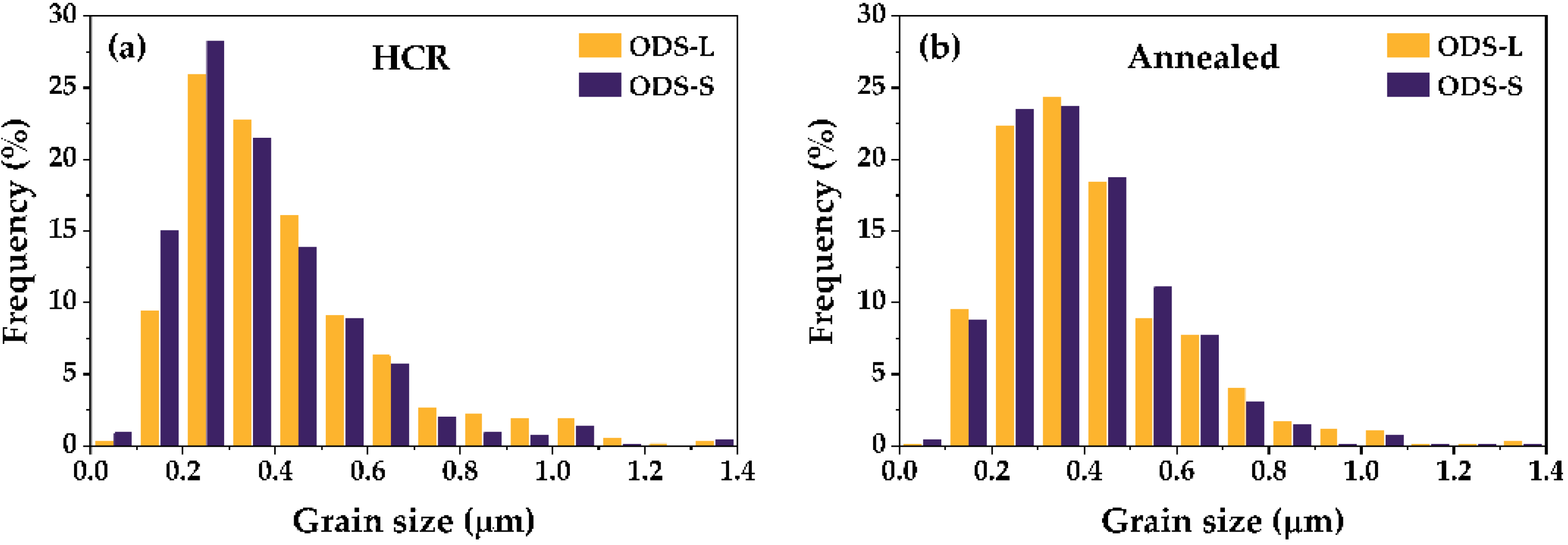 Metals 12 00069 g005
