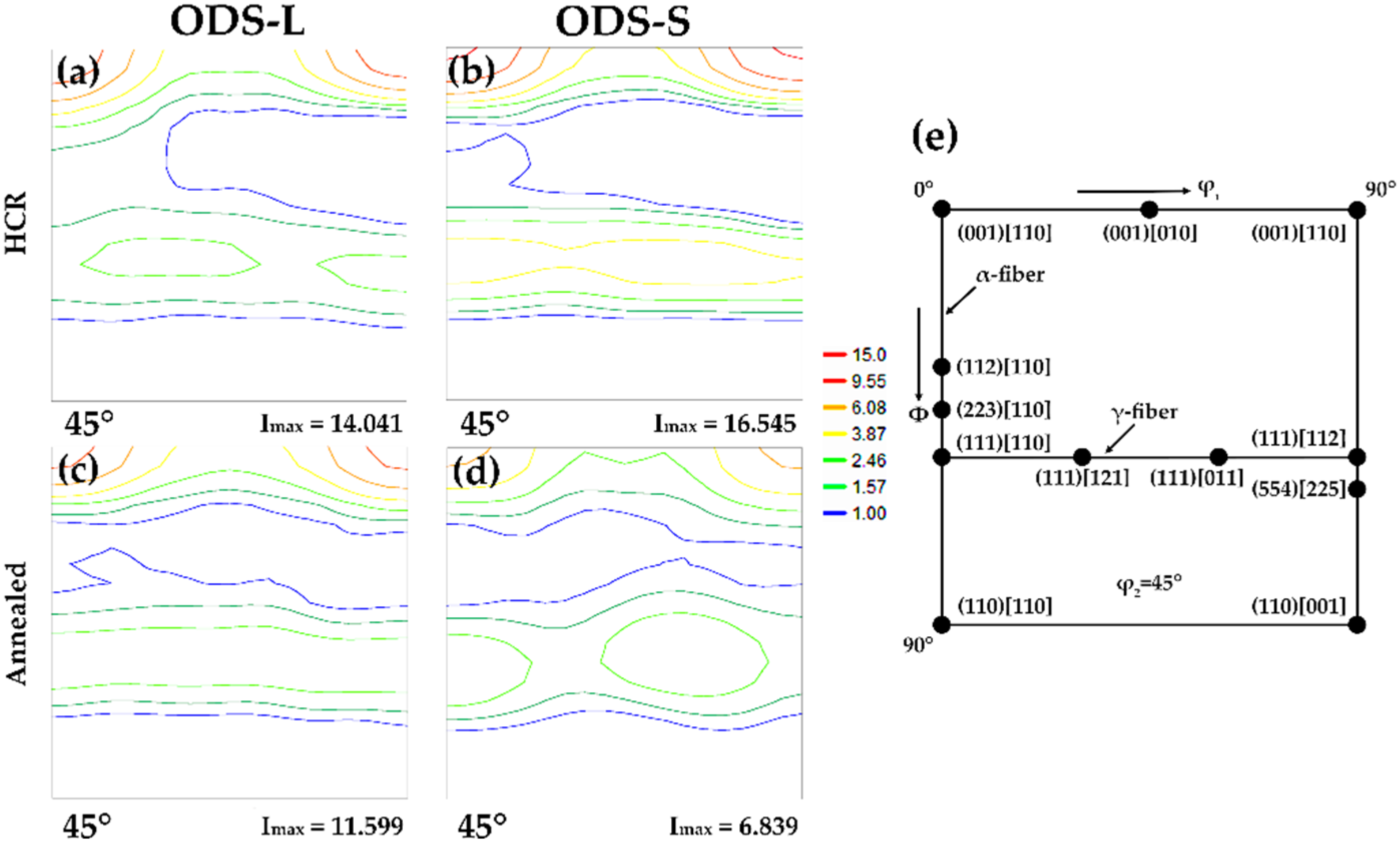 Metals 12 00069 g009