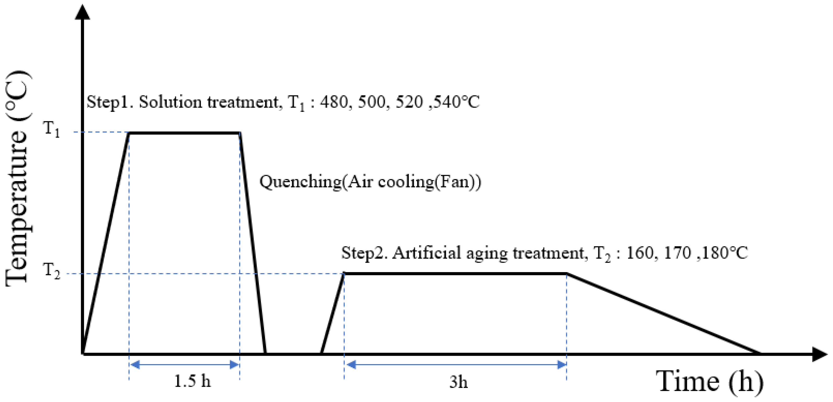 Metals 12 00071 g002