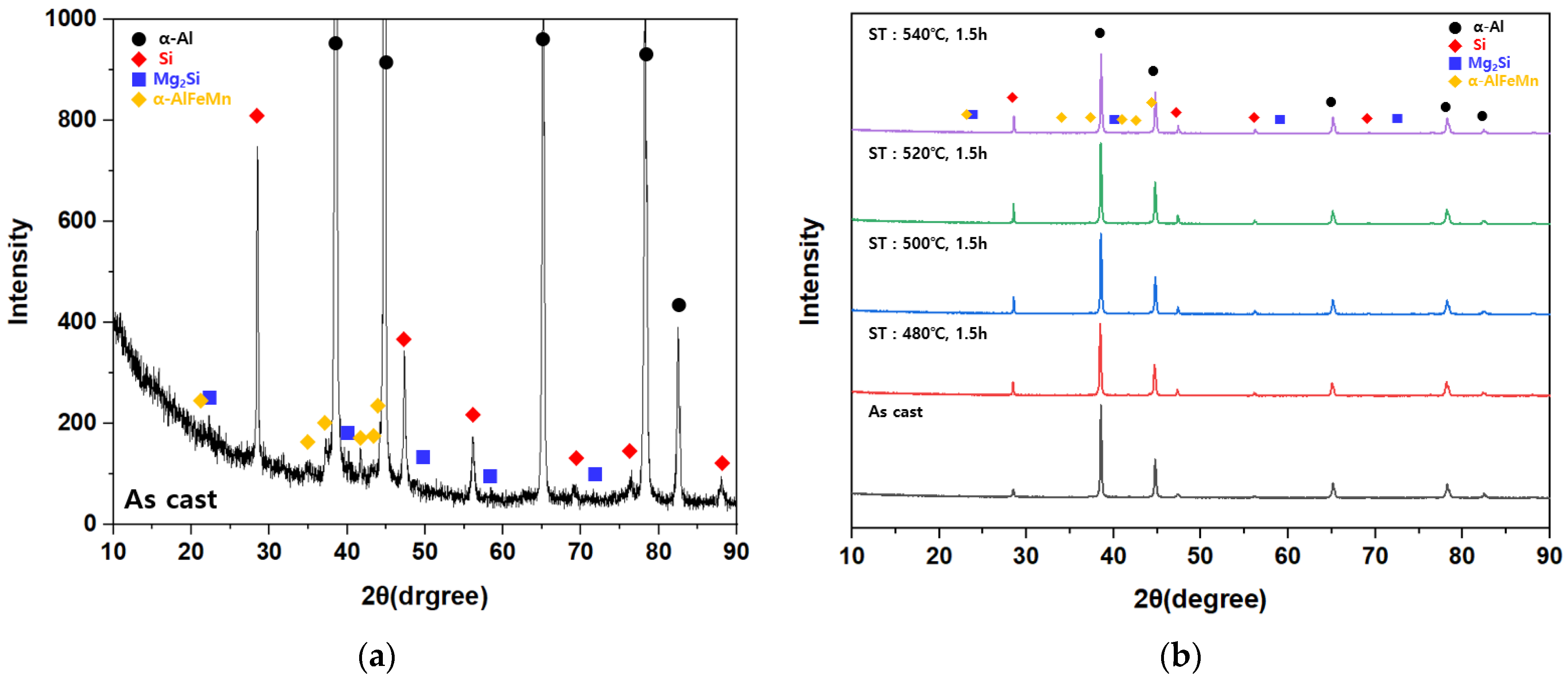 Metals 12 00071 g004