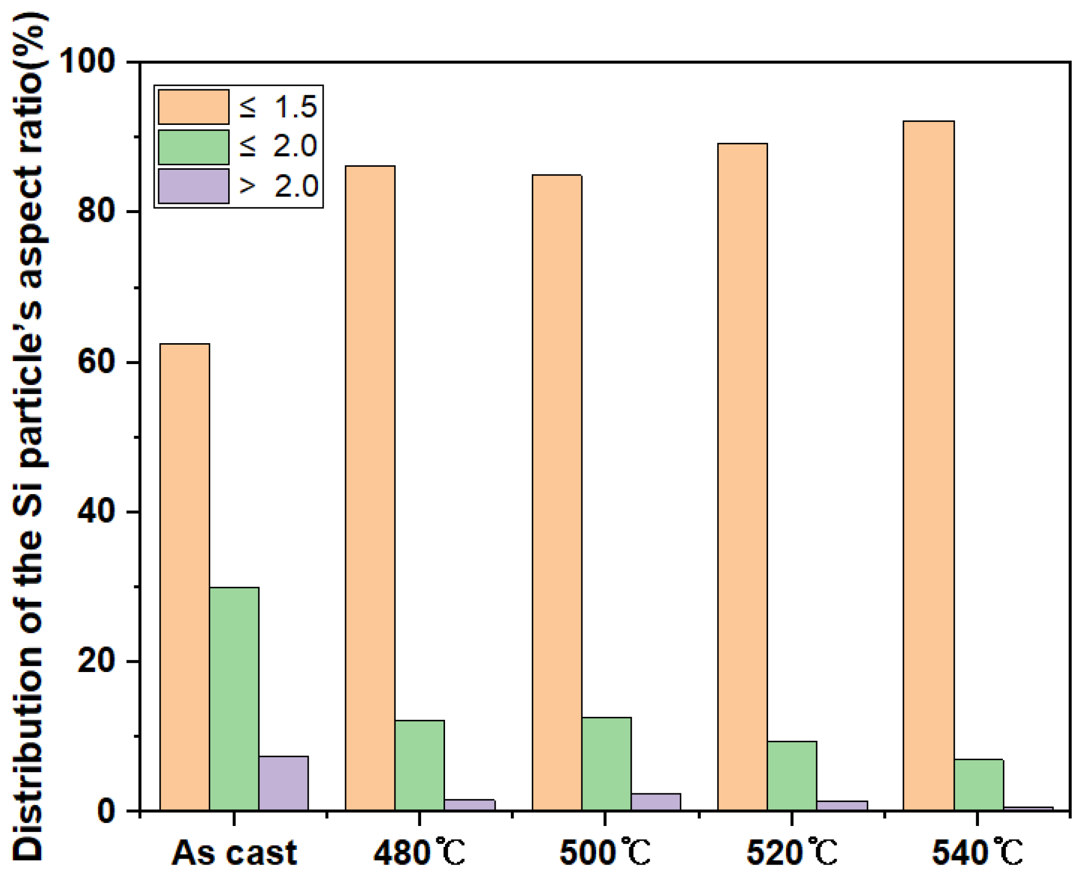 Metals 12 00071 g007