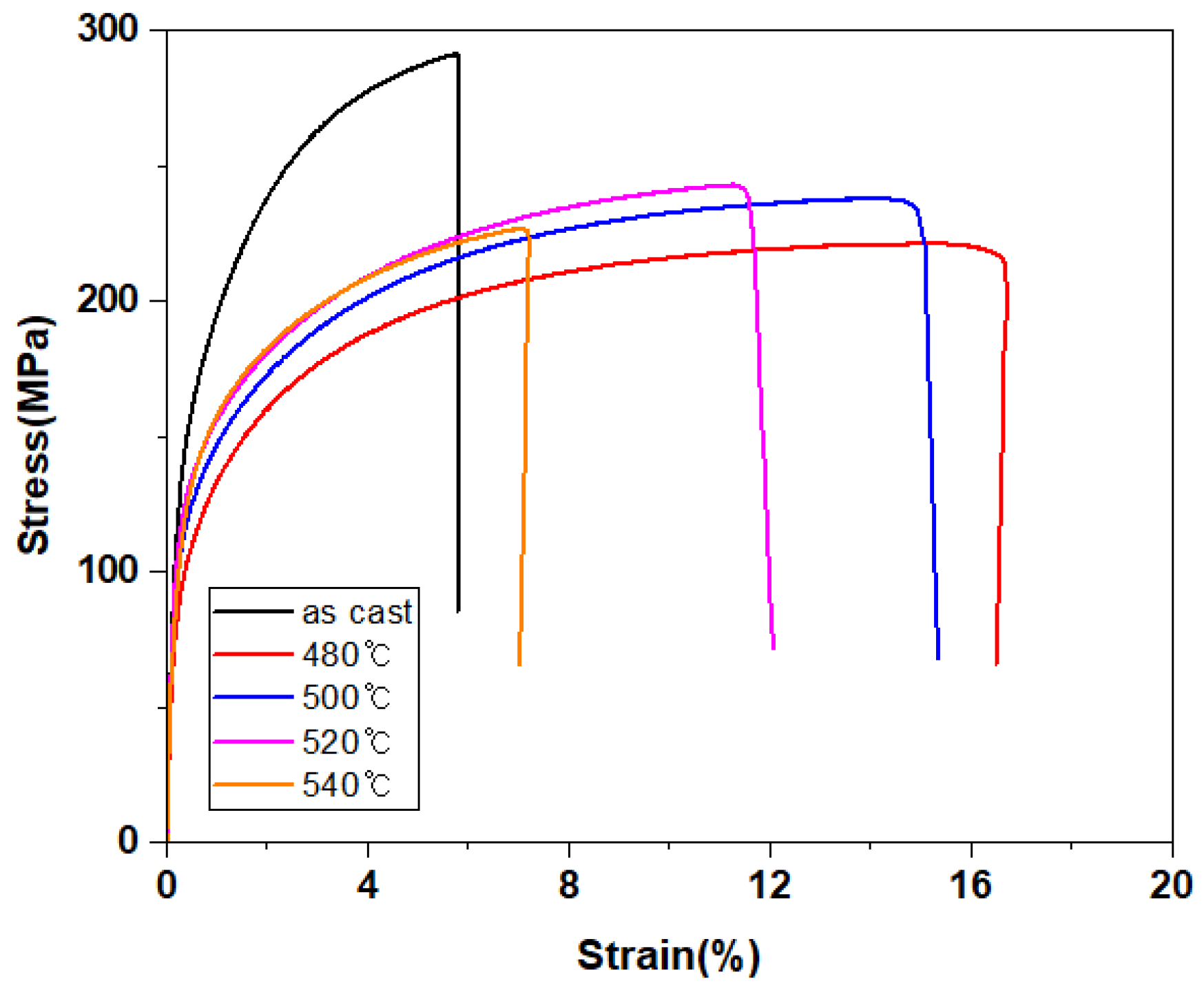 Metals 12 00071 g008