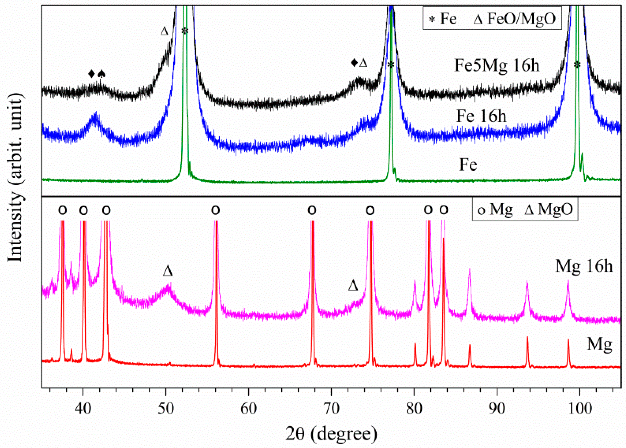 Metals 12 00078 g003