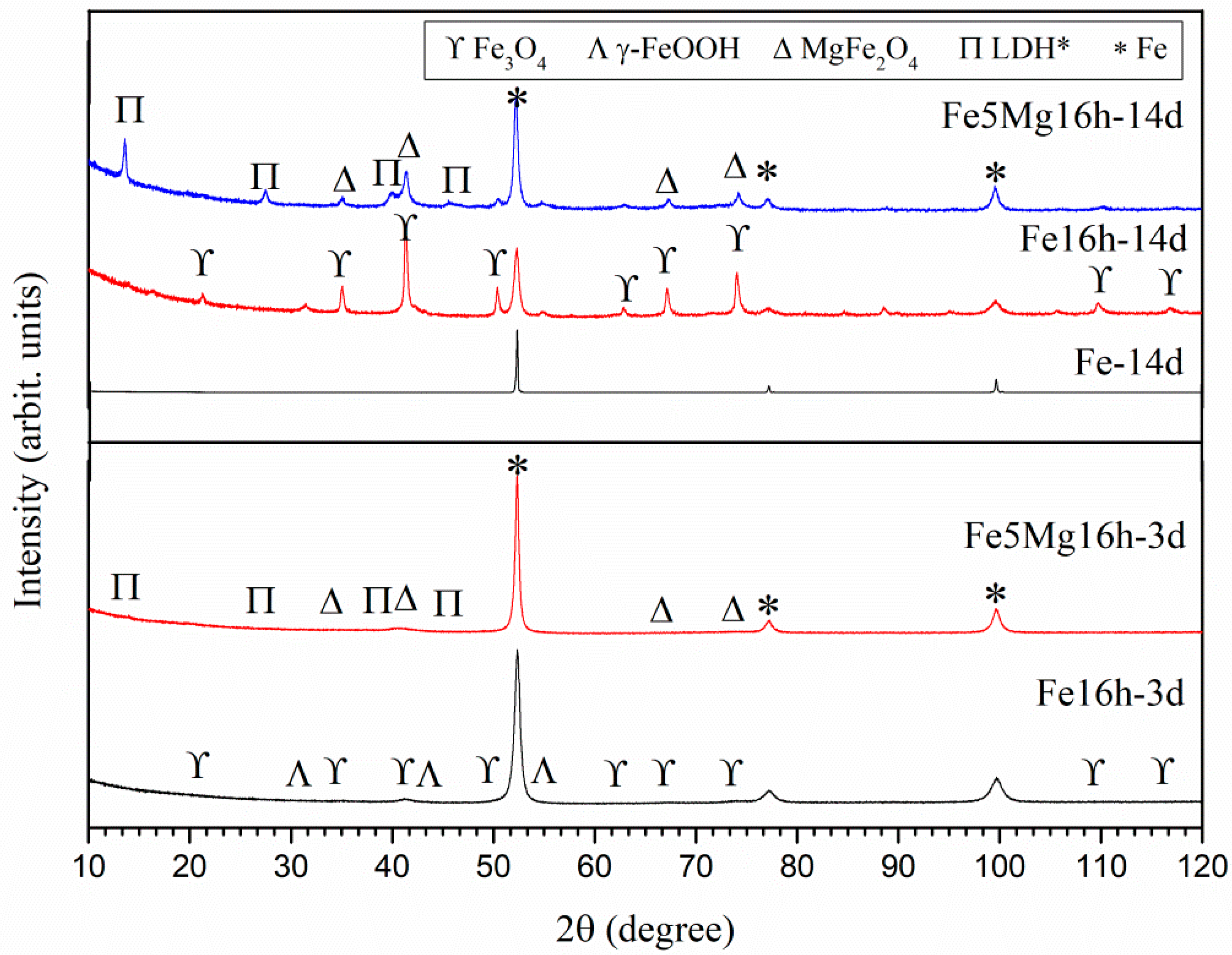 Metals 12 00078 g005