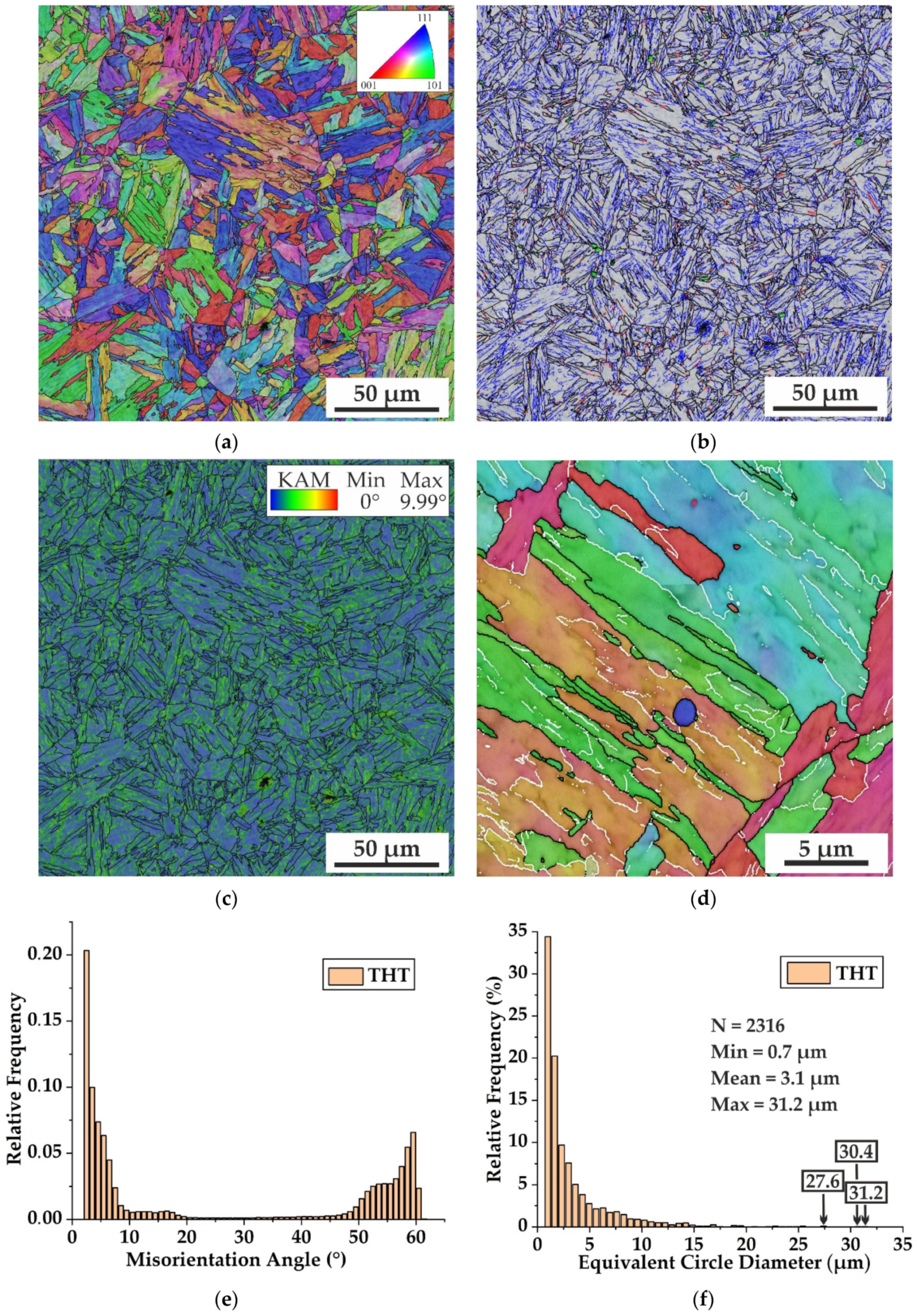 Metals 12 00079 g001