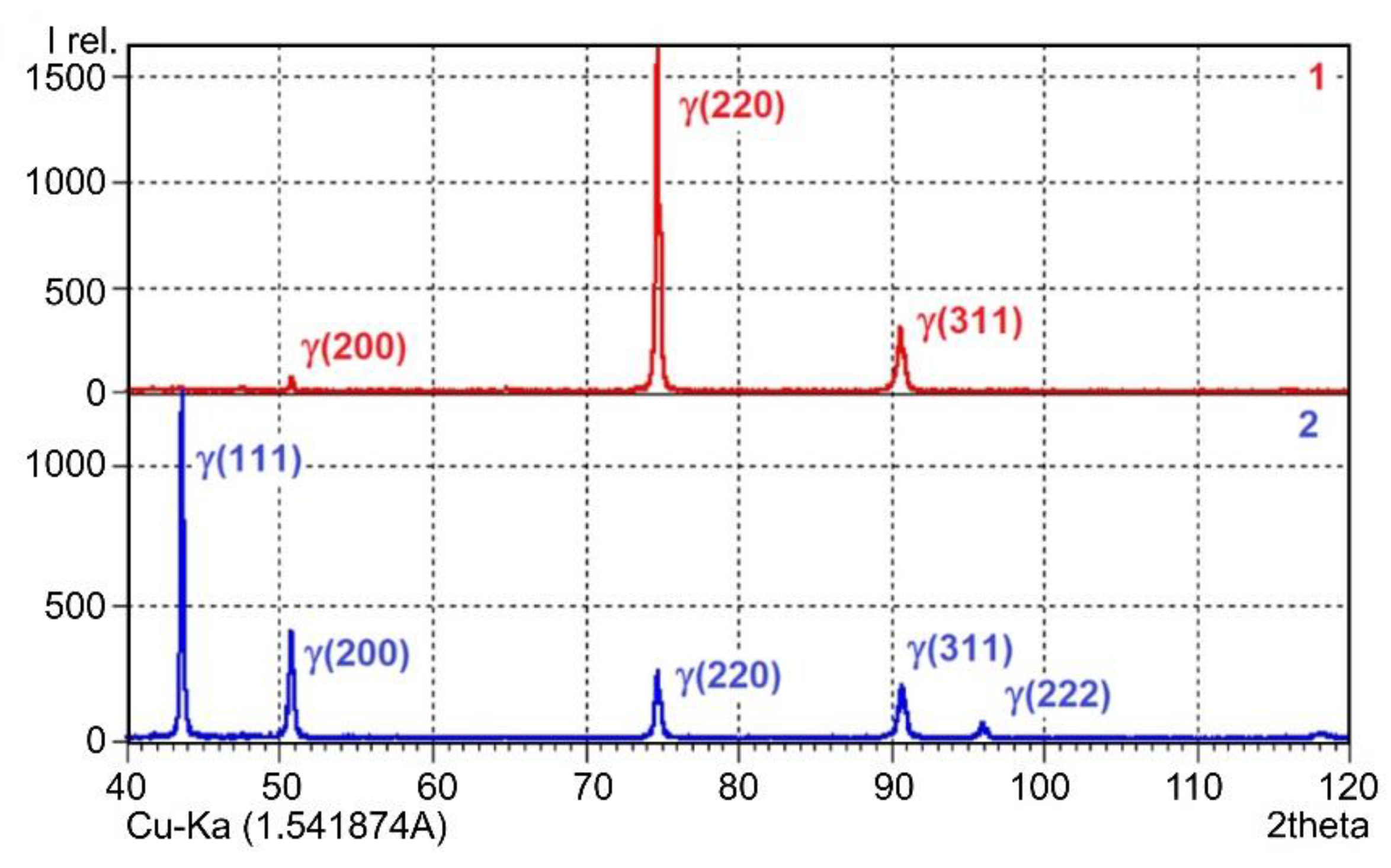 Metals 12 00082 g010