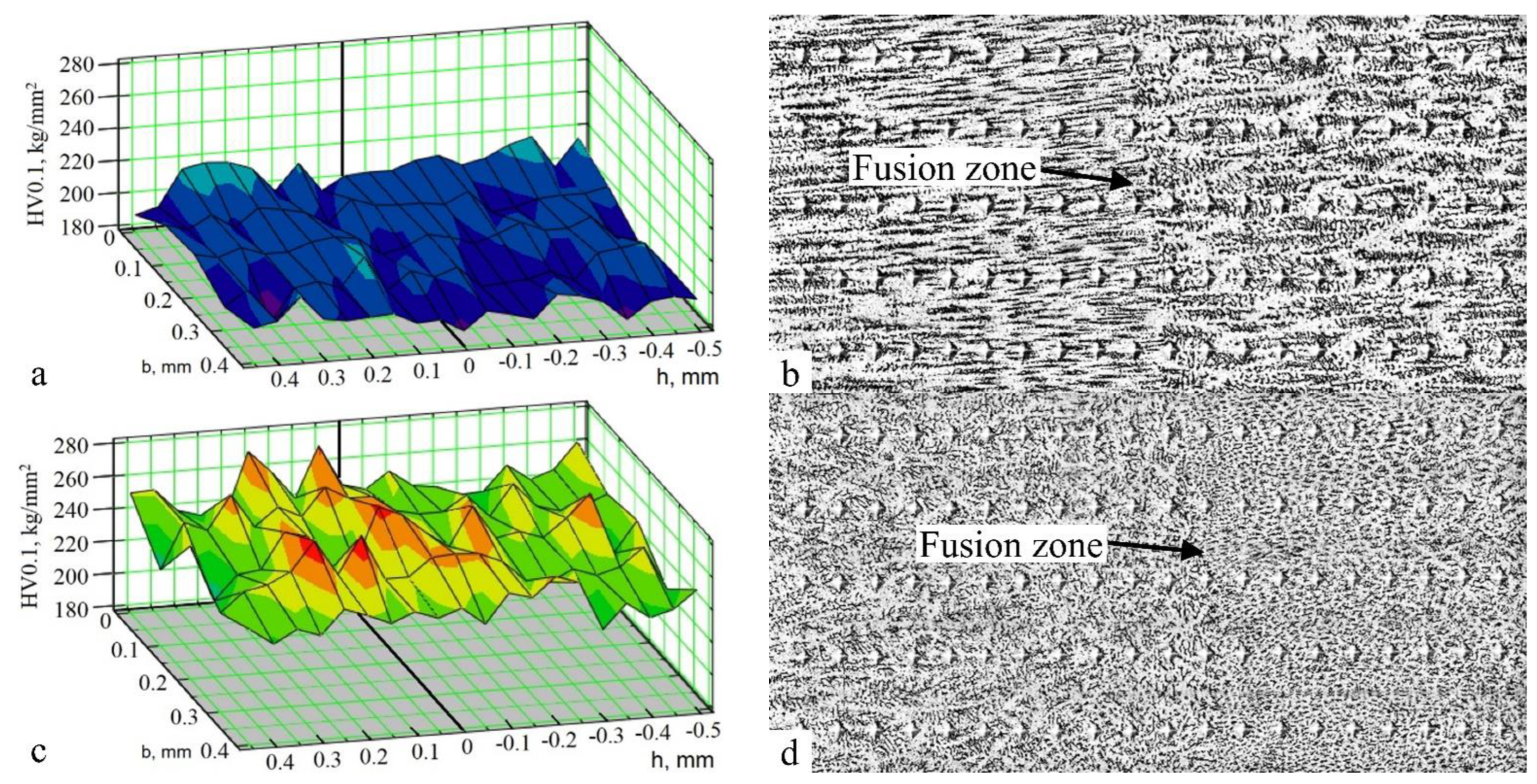 Metals 12 00082 g013