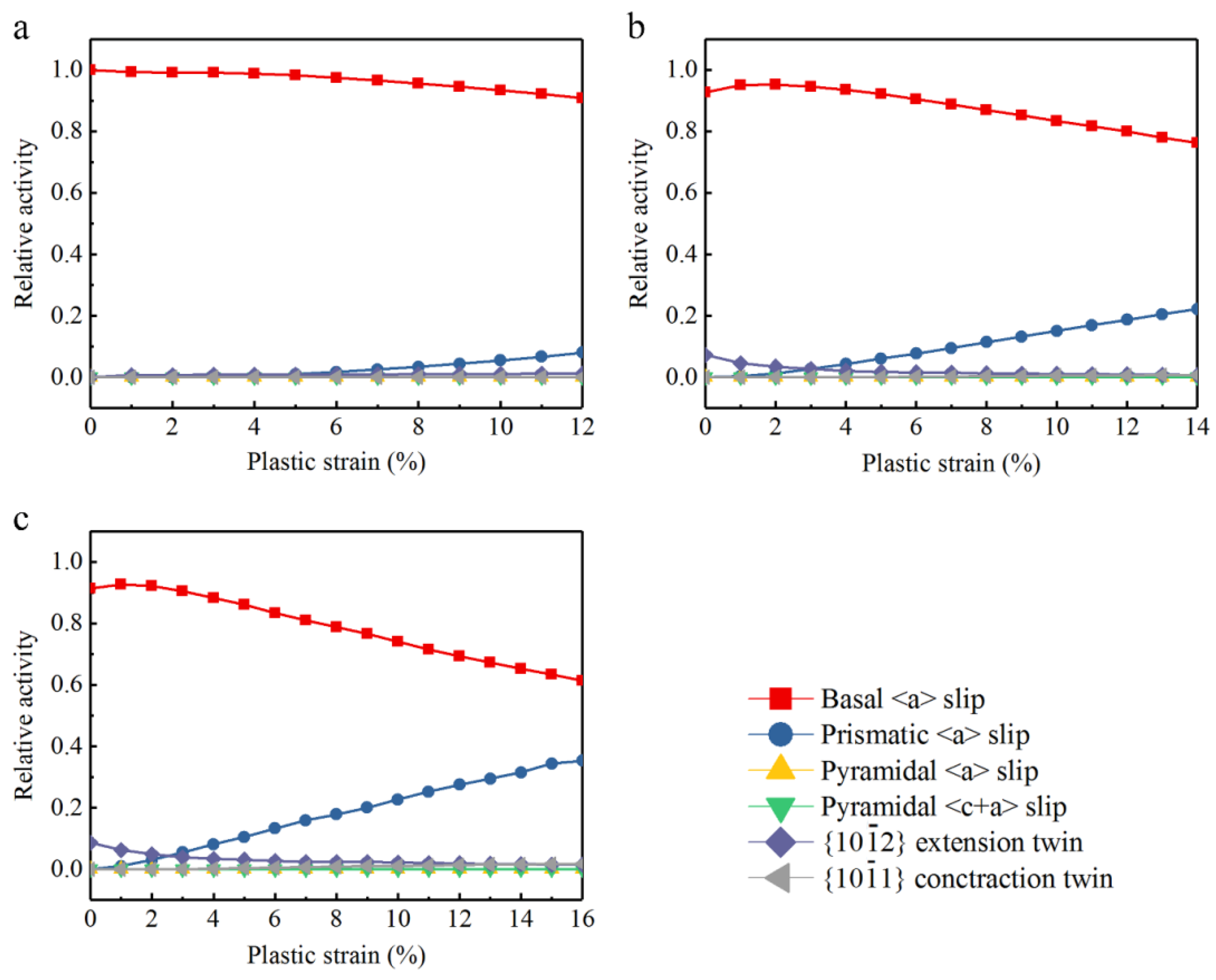 Metals 12 00084 g009