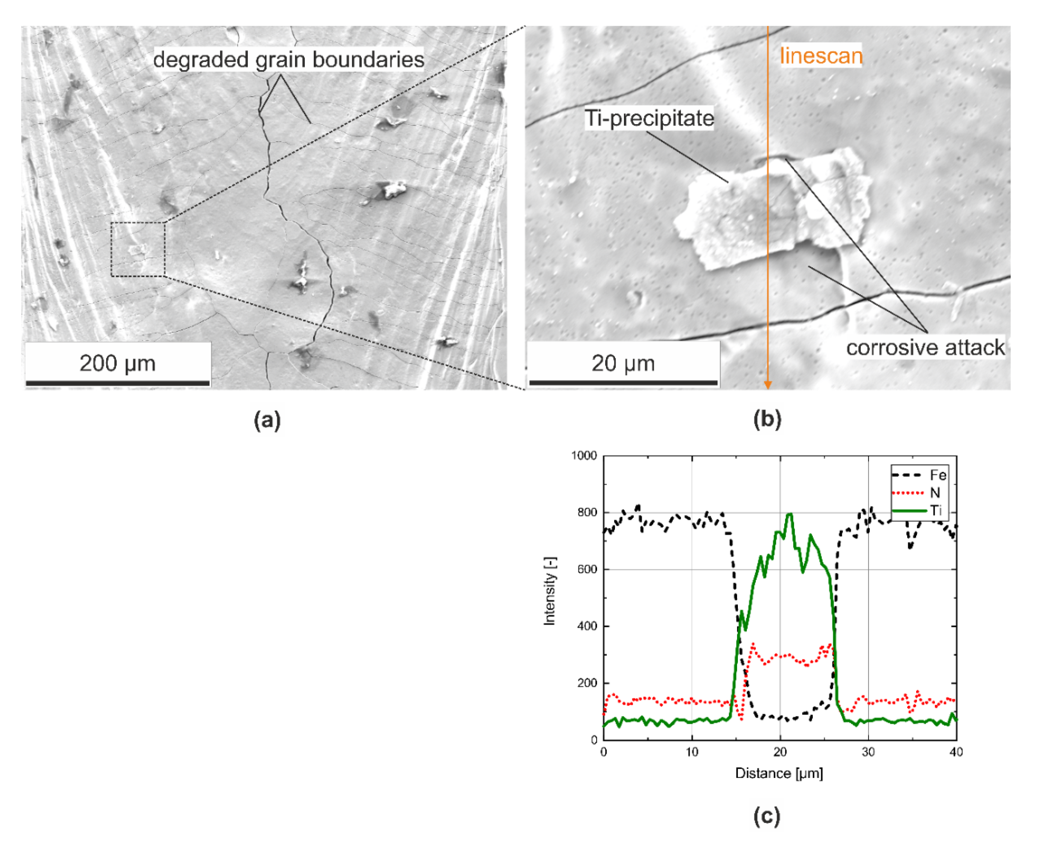 Metals 12 00086 g006