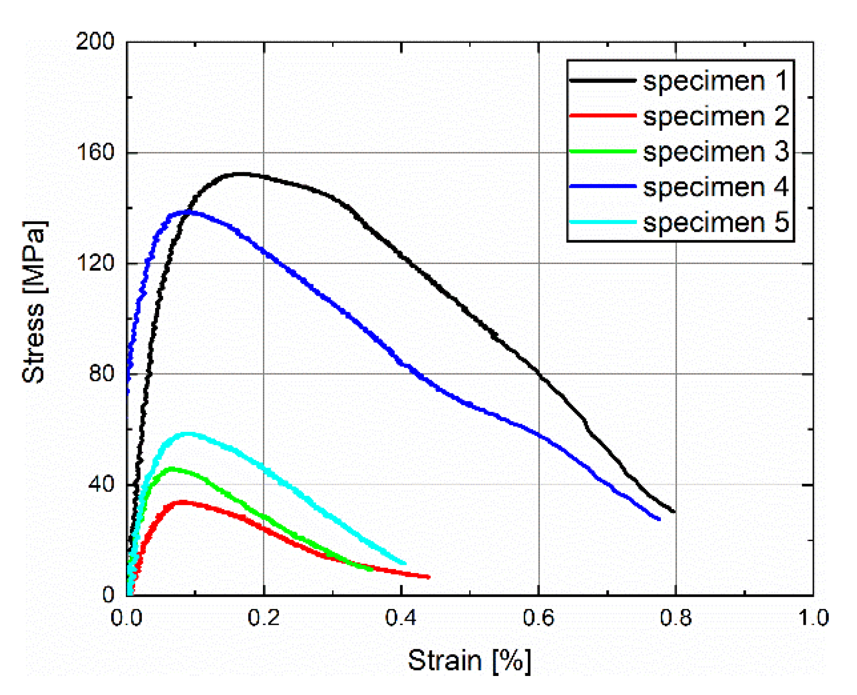 Metals 12 00086 g007