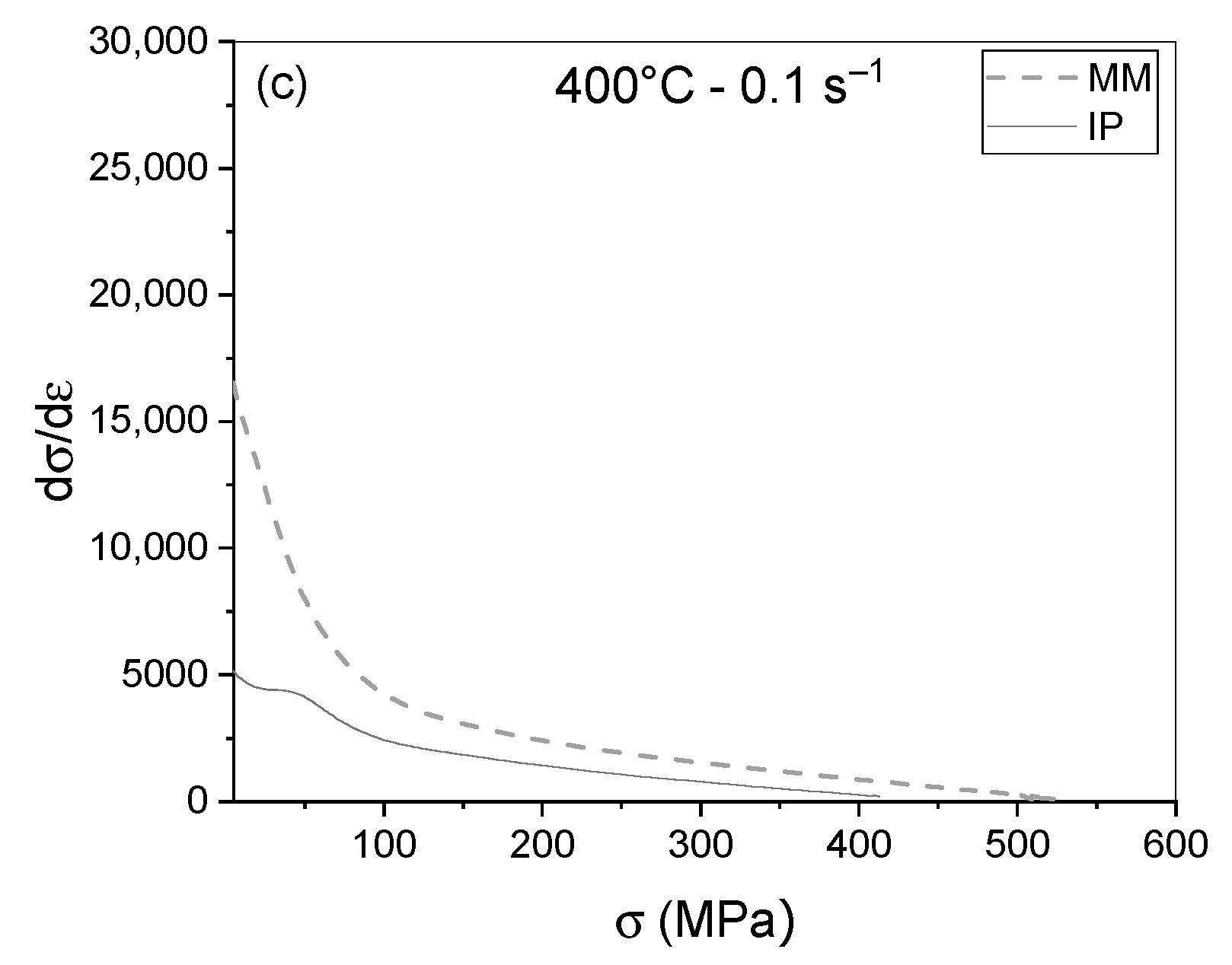 Metals 12 00090 g005b