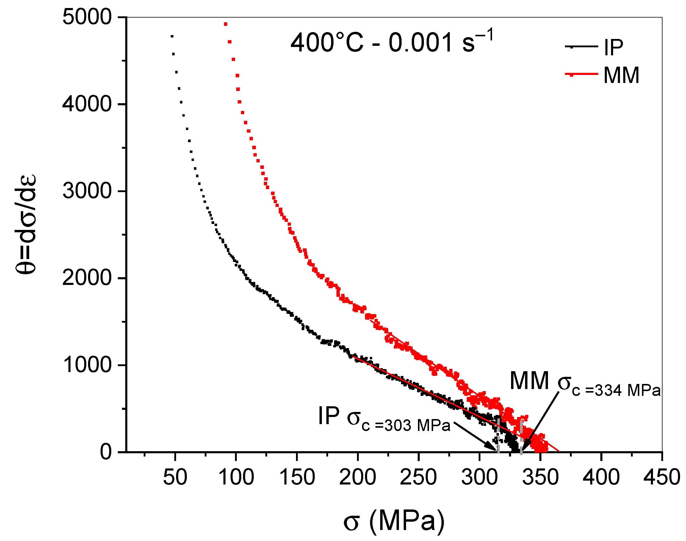 Metals 12 00090 g007
