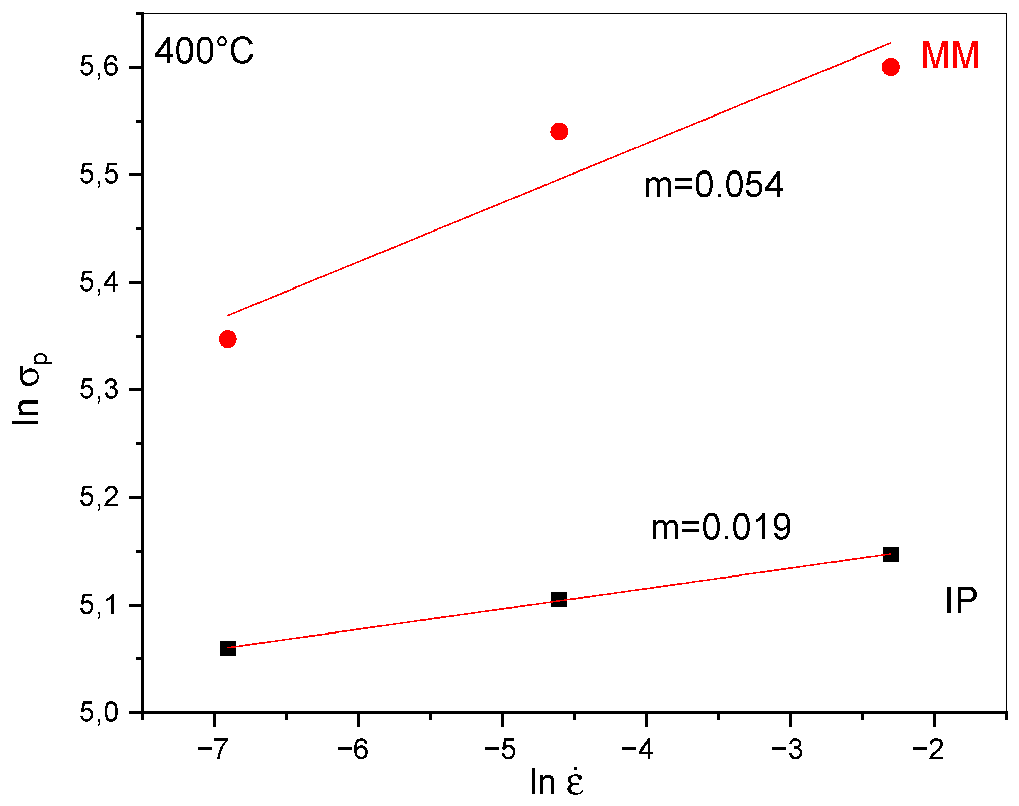 Metals 12 00090 g008