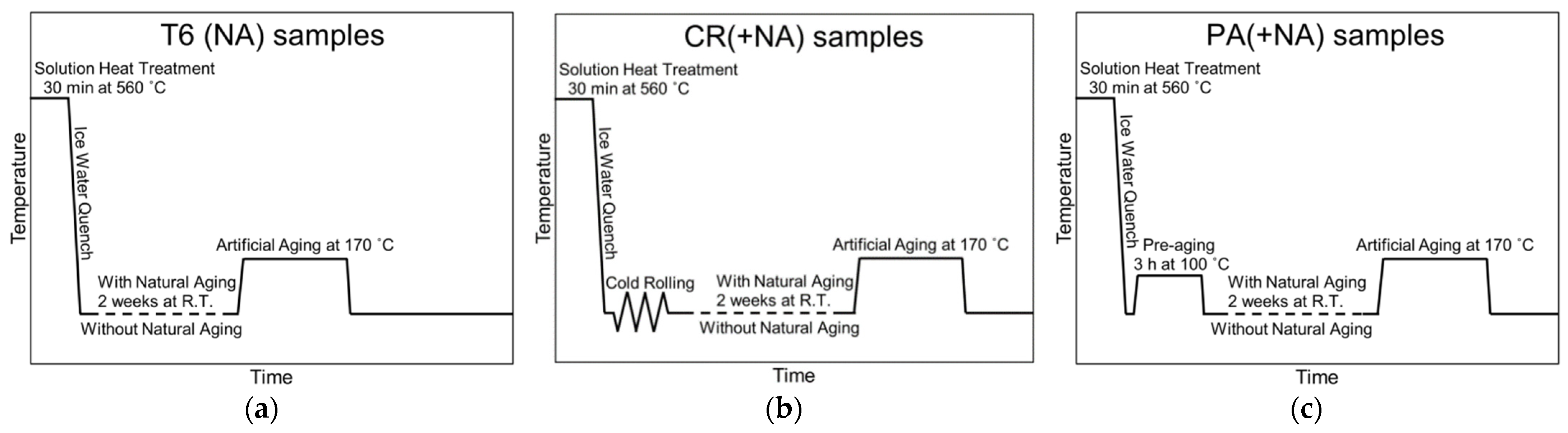 Metals 12 00092 g001