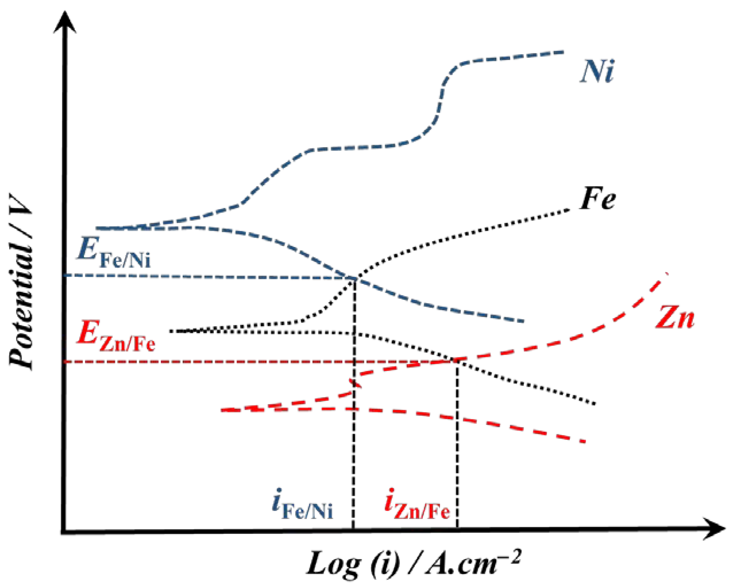 Metals 12 00096 g008
