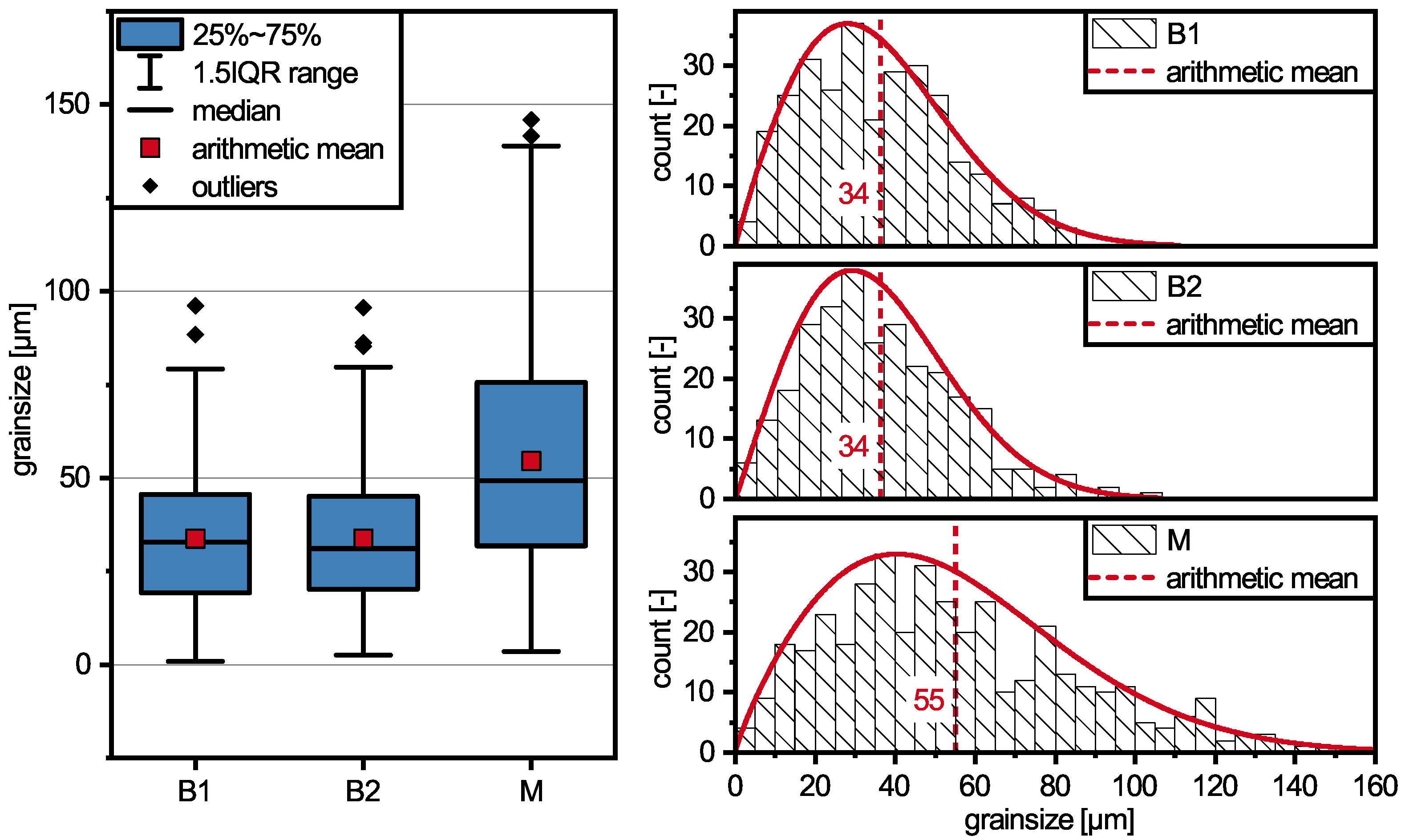 Metals 12 00097 g007